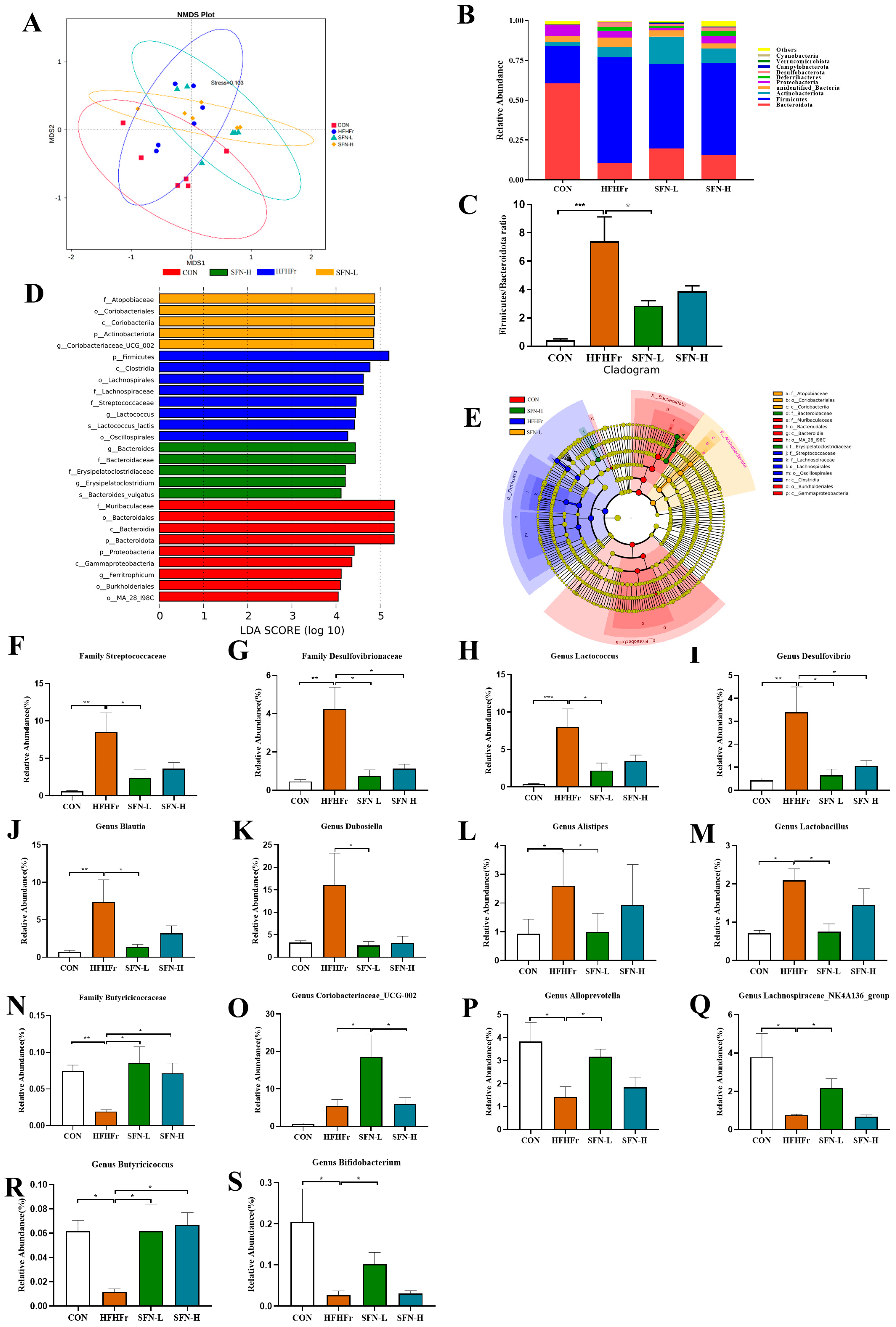 Nutrients 15 00743 g002