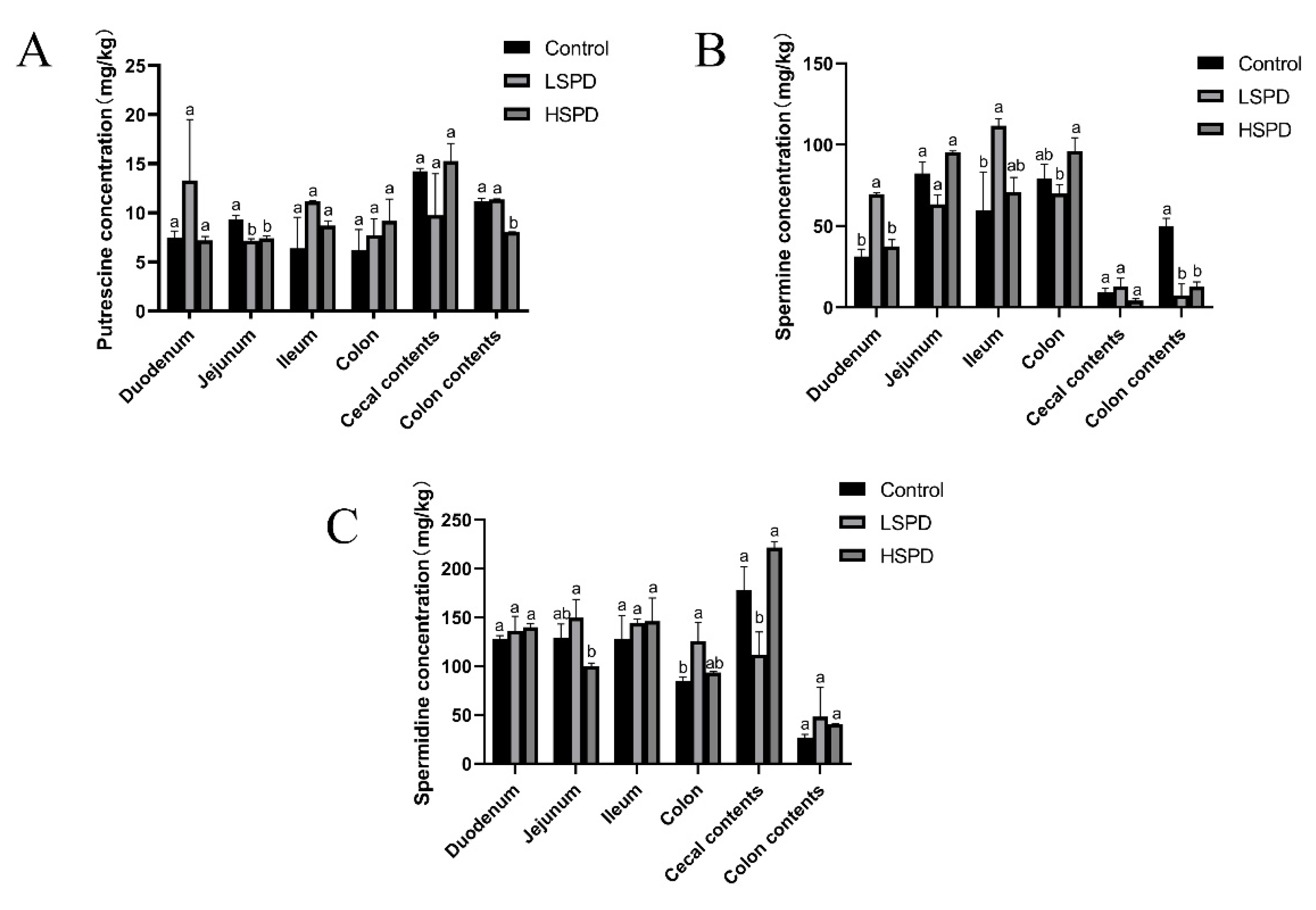 Nutrients 15 00744 g003 Nutrients 15 00744 g003