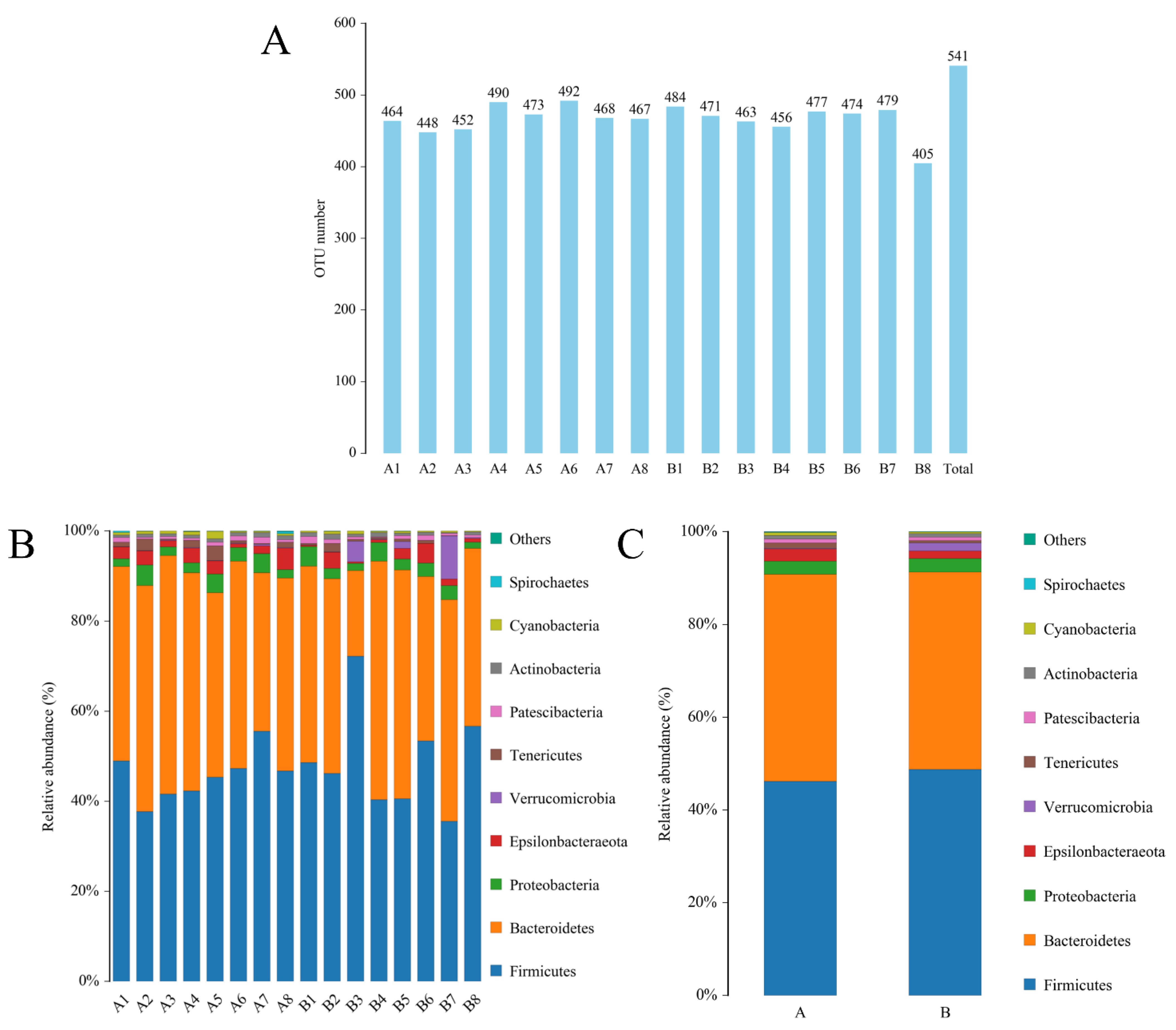 Nutrients 15 00744 g004a Nutrients 15 00744 g004a