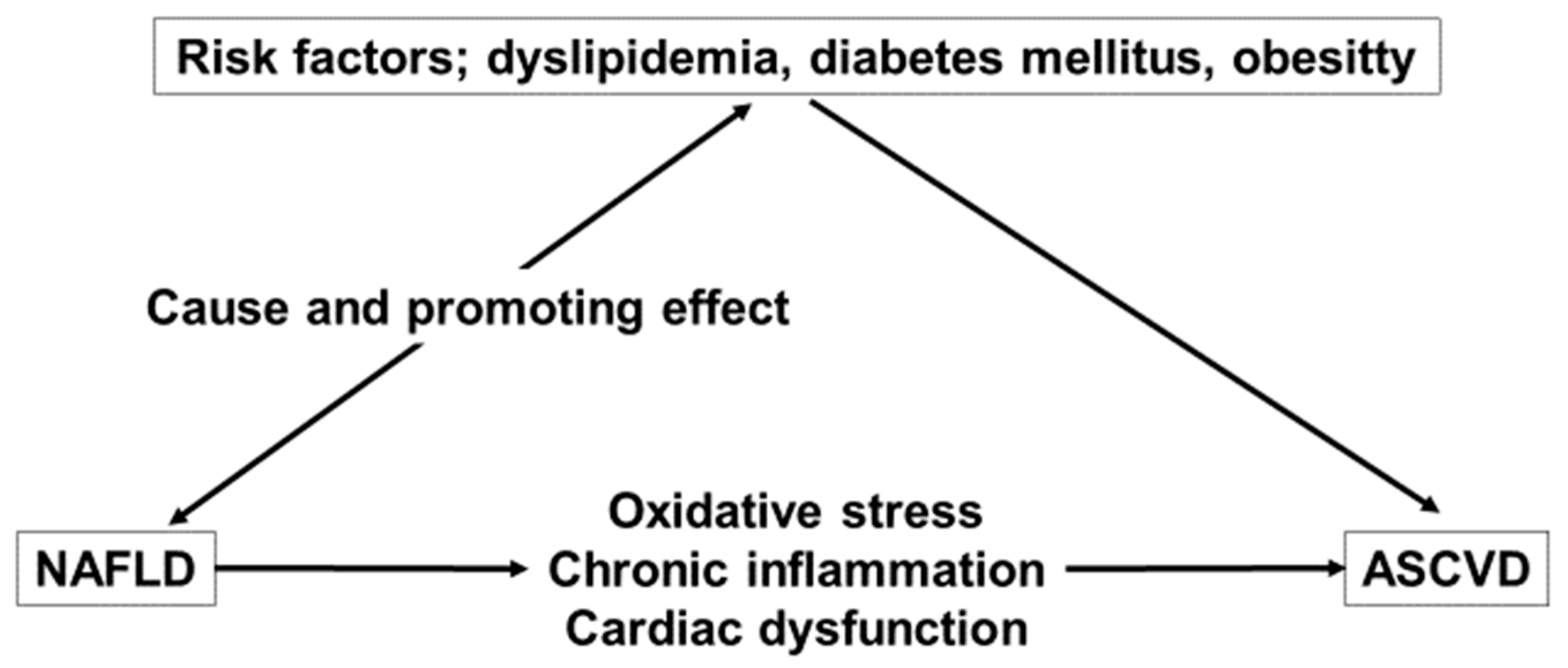 Nutrients 15 00748 g001 Nutrients 15 00748 g001