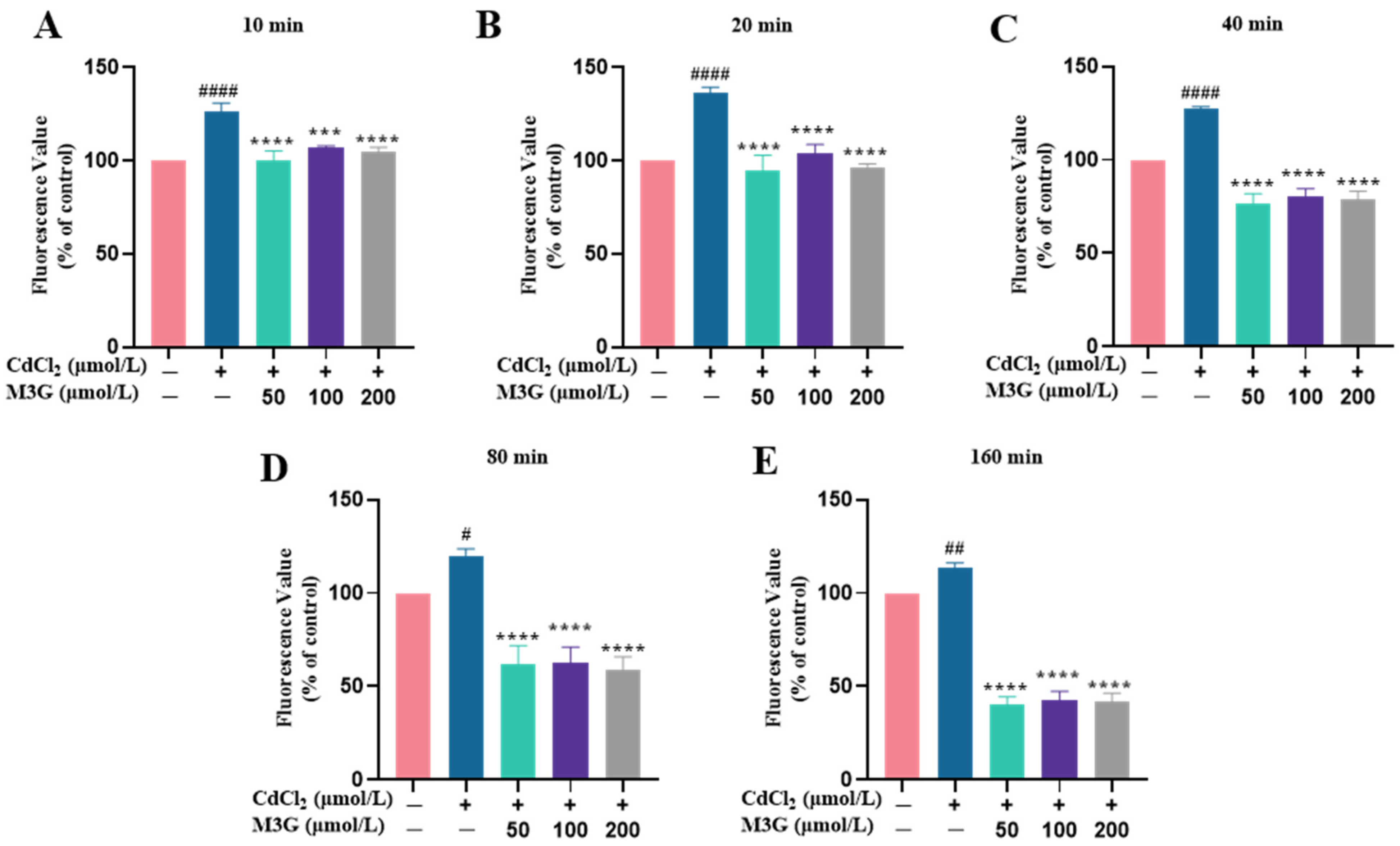 Nutrients 15 00753 g003 Nutrients 15 00753 g003
