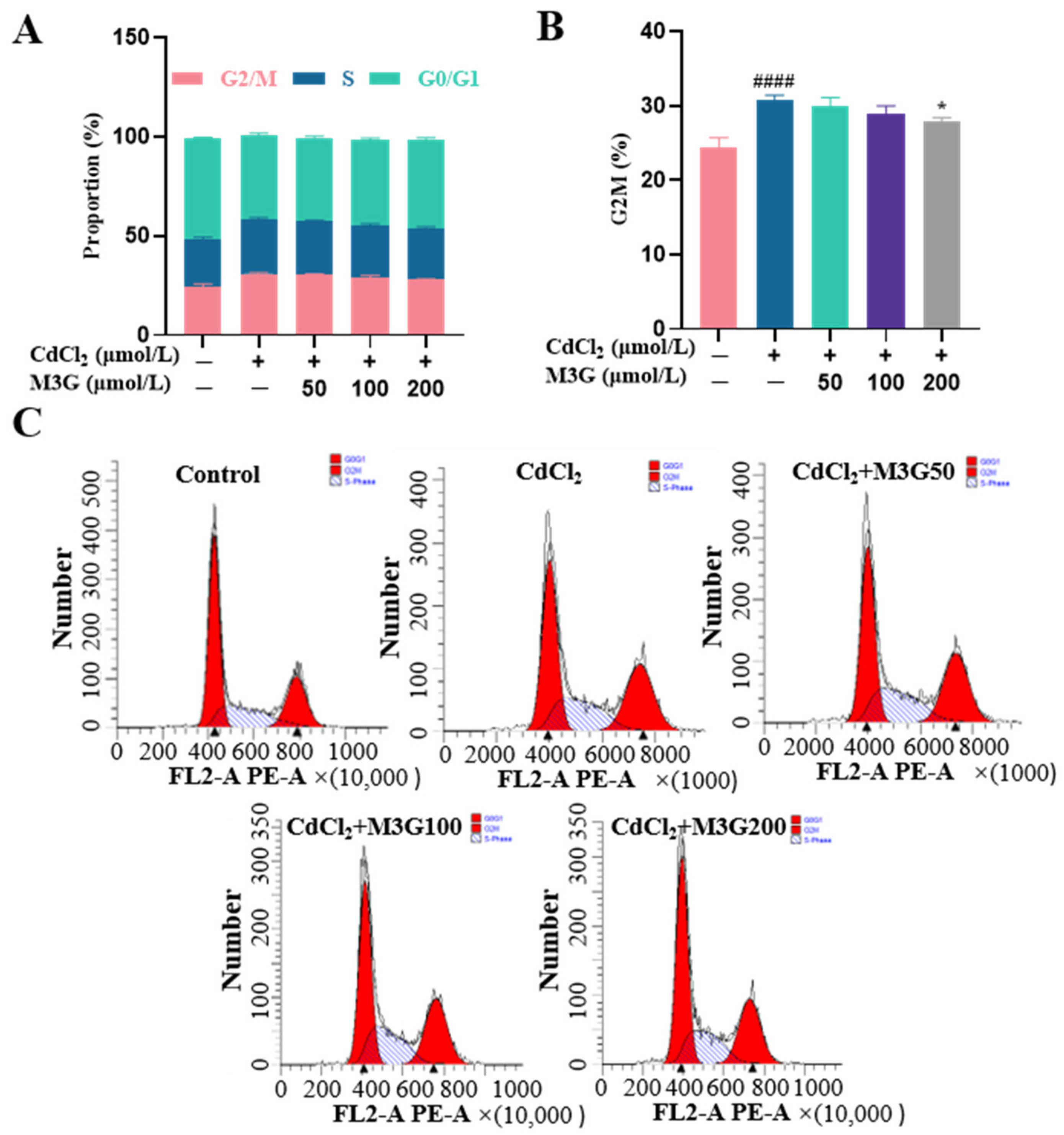 Nutrients 15 00753 g004 Nutrients 15 00753 g004