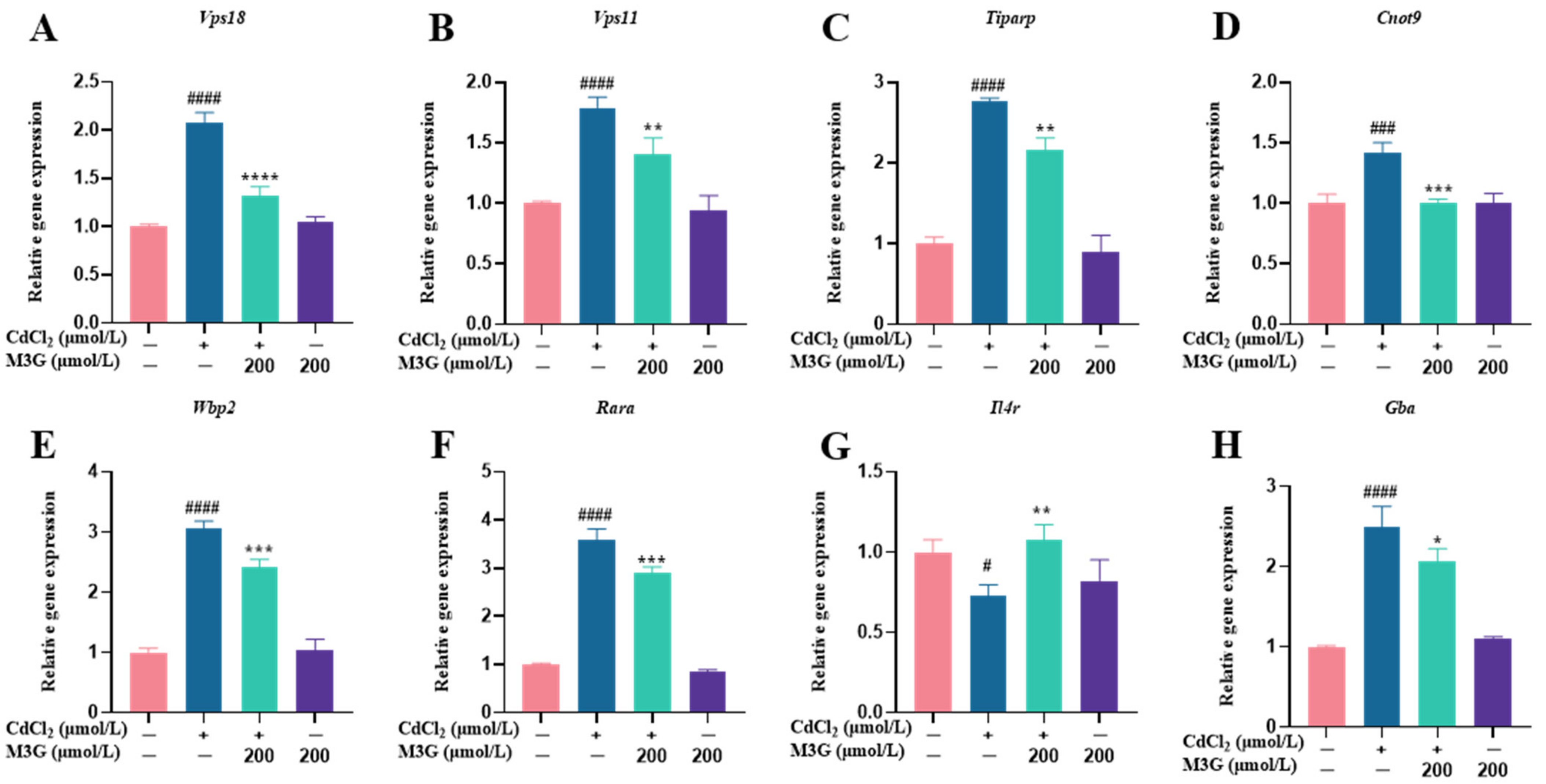 Nutrients 15 00753 g006a Nutrients 15 00753 g006a