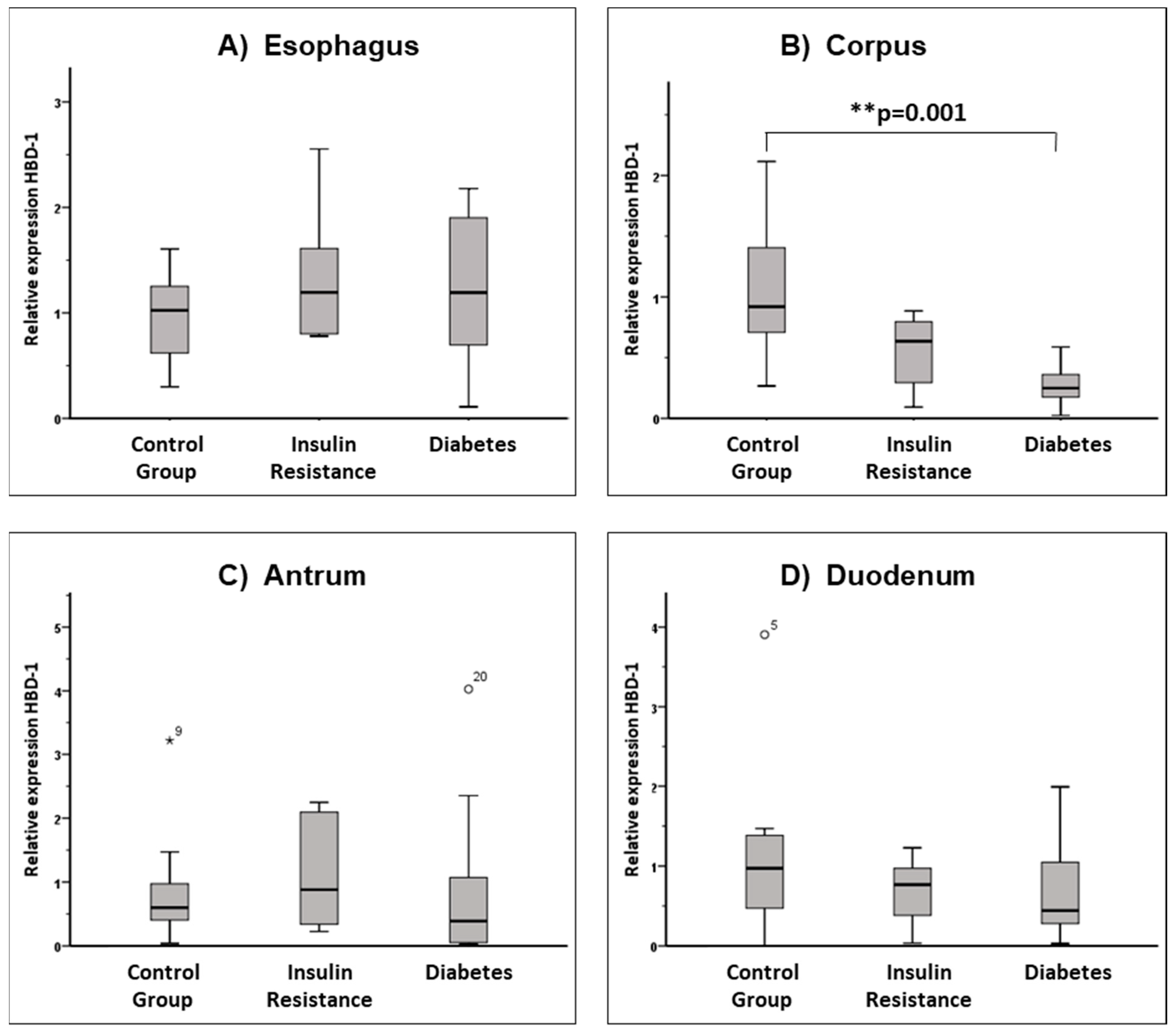 Nutrients 15 00754 g001