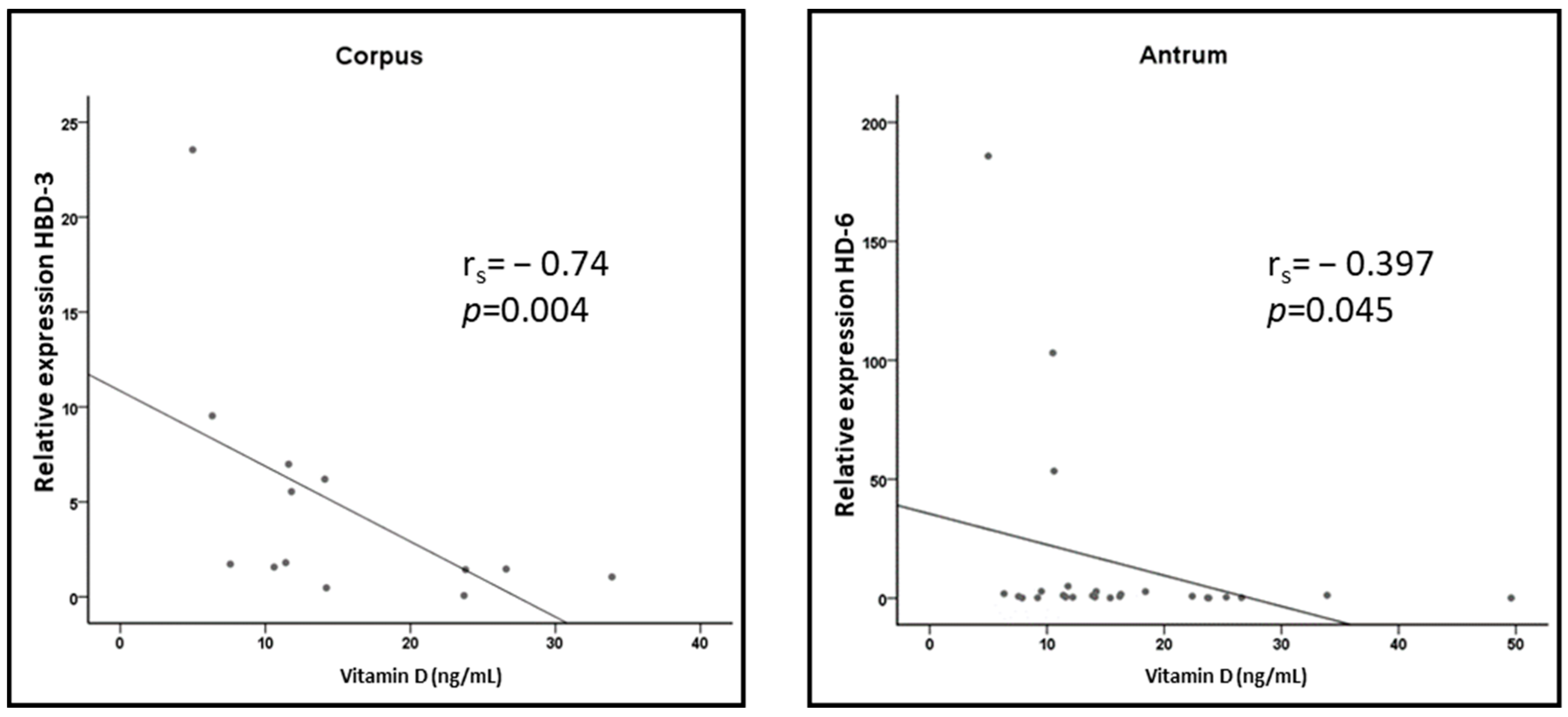 Nutrients 15 00754 g002