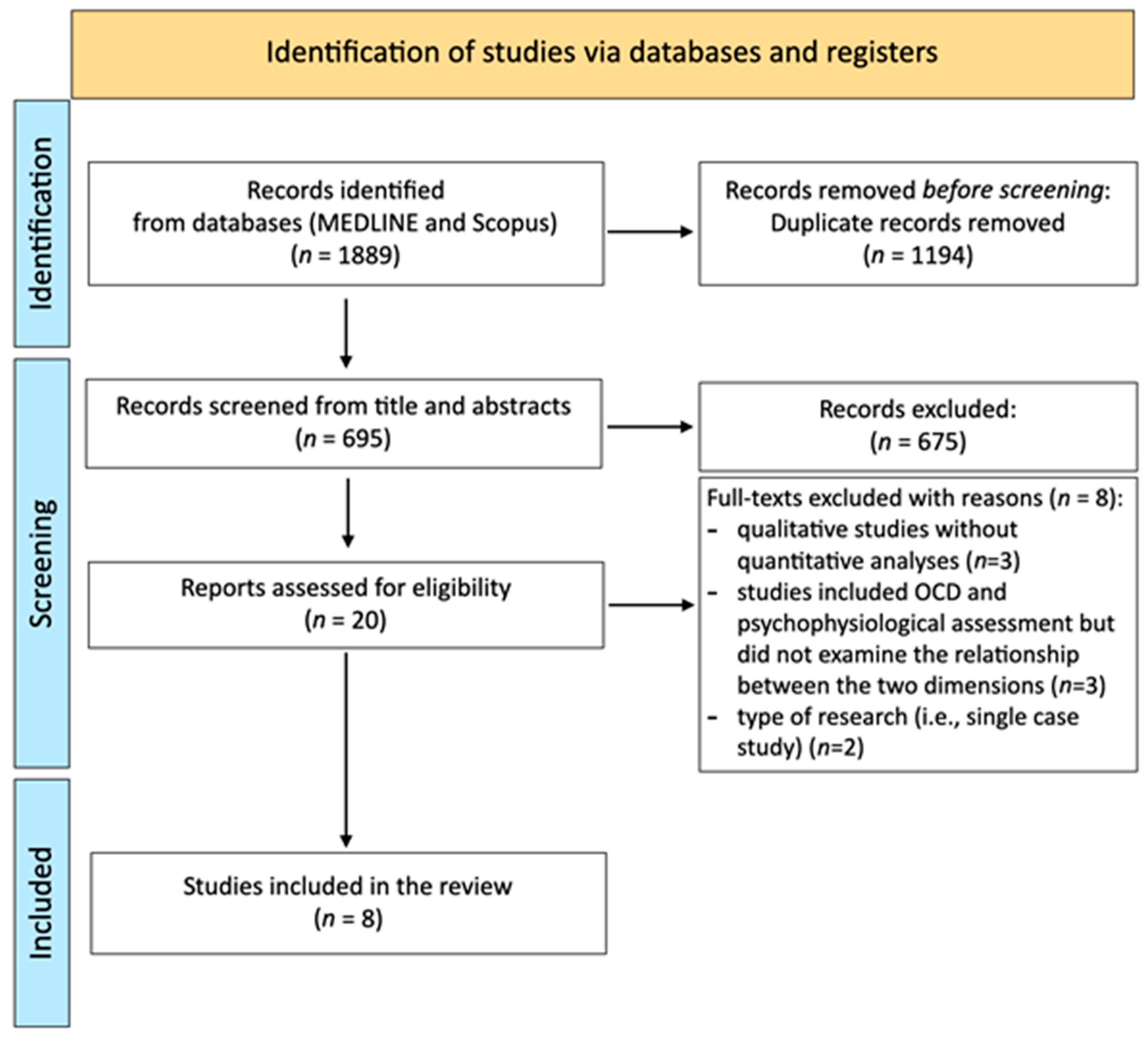 Nutrients 15 00755 g001 Nutrients 15 00755 g001