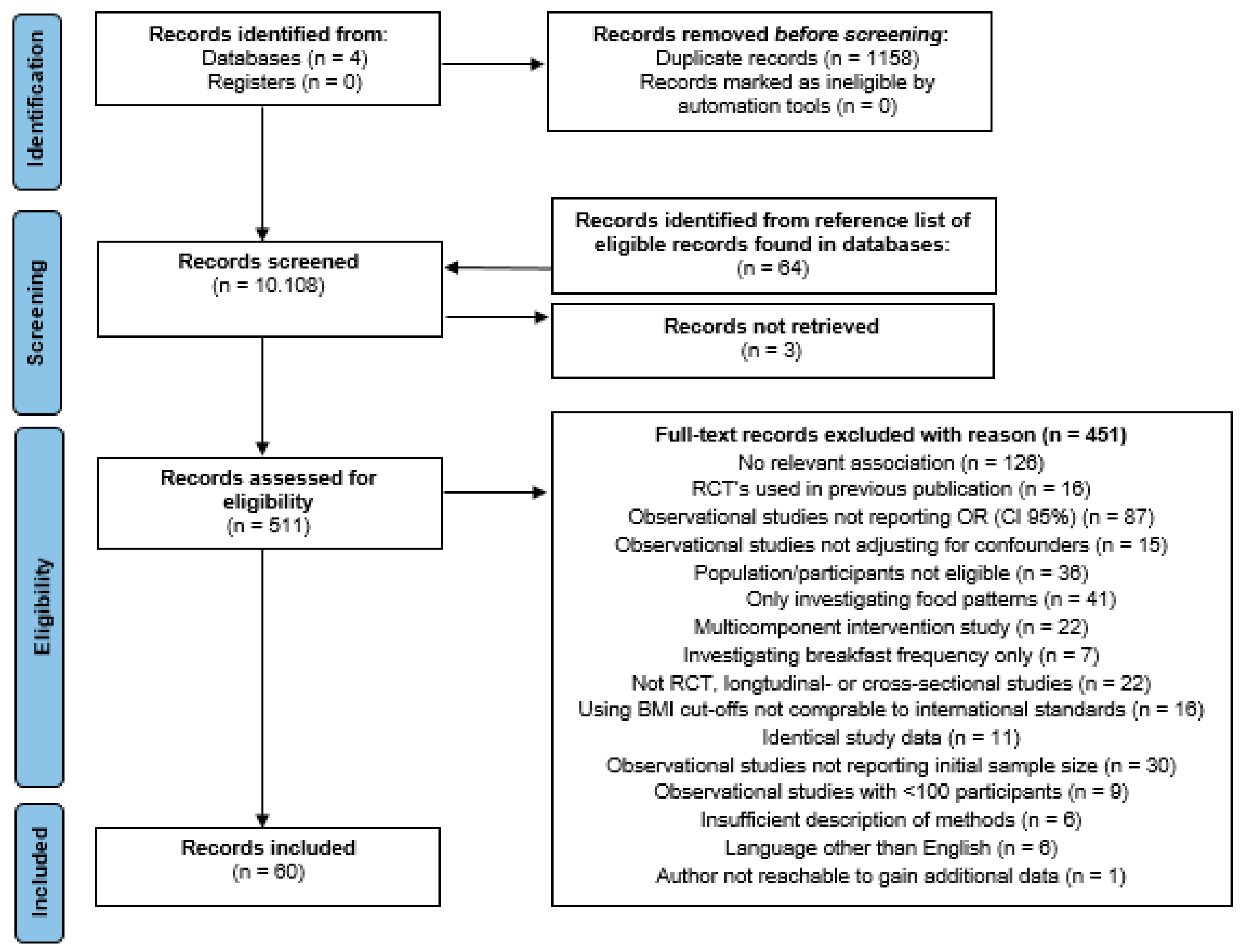 Nutrients 15 00764 g001 Nutrients 15 00764 g001