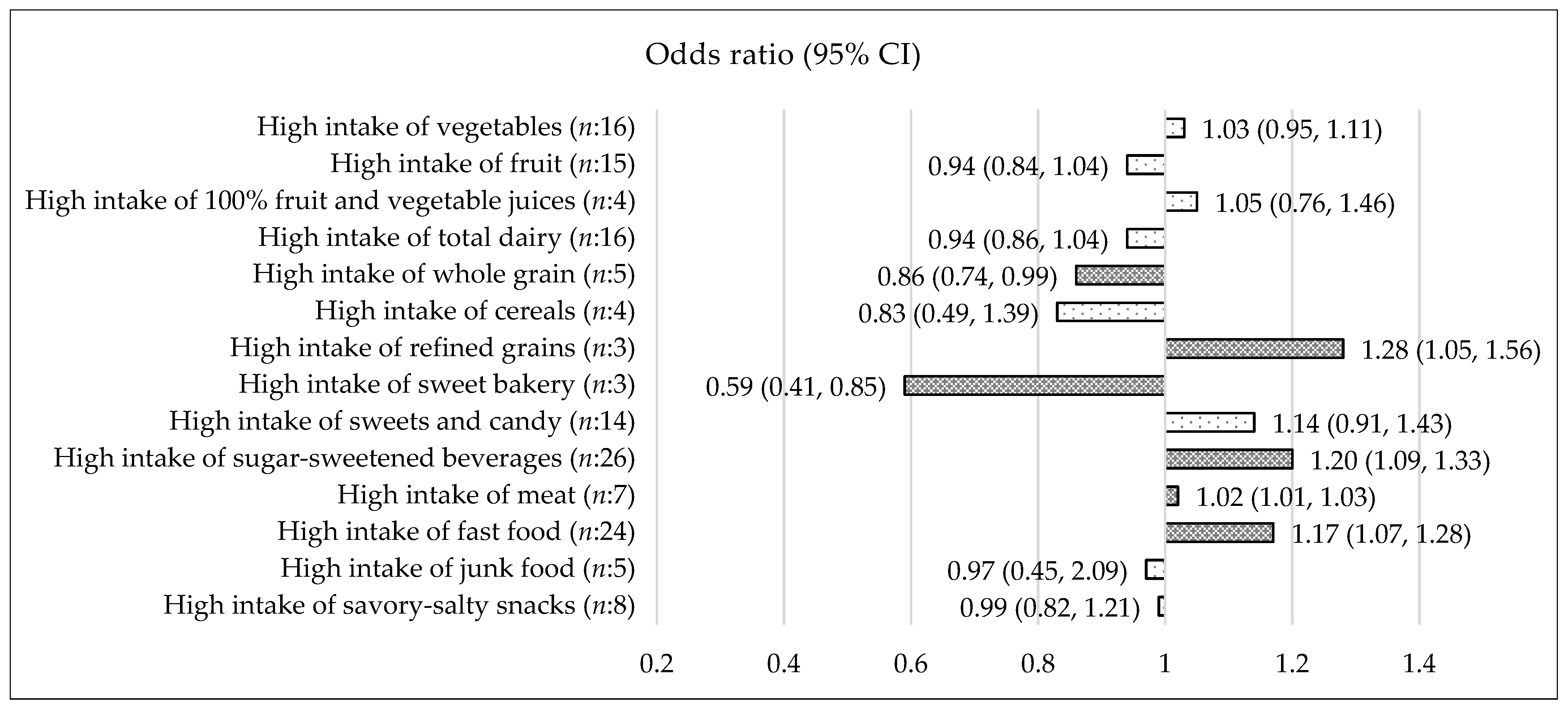 Nutrients 15 00764 g002 Nutrients 15 00764 g002