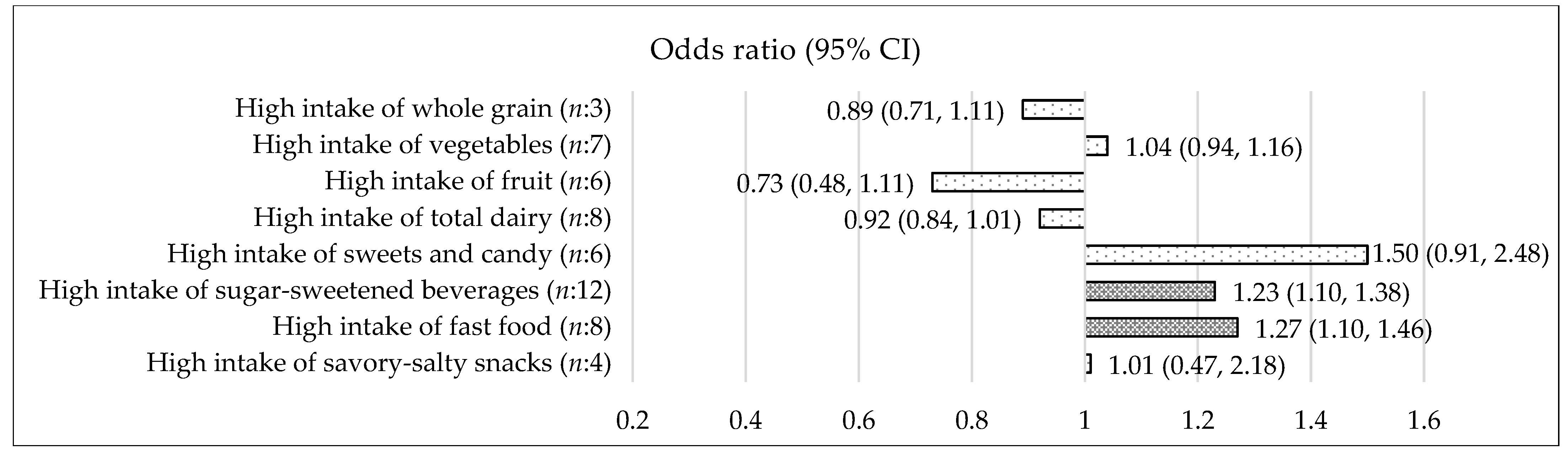 Nutrients 15 00764 g003 Nutrients 15 00764 g003