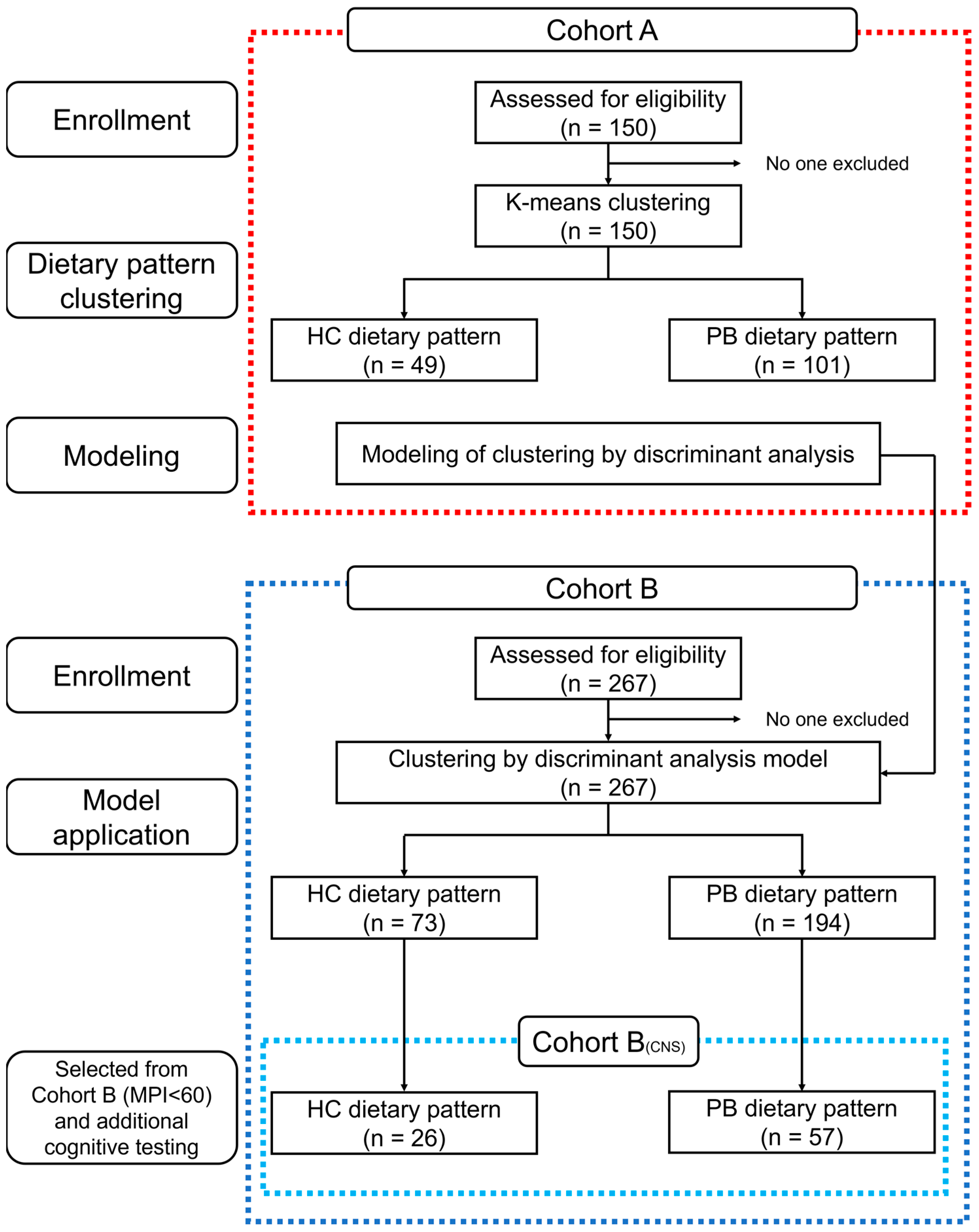 Nutrients 15 00770 g001