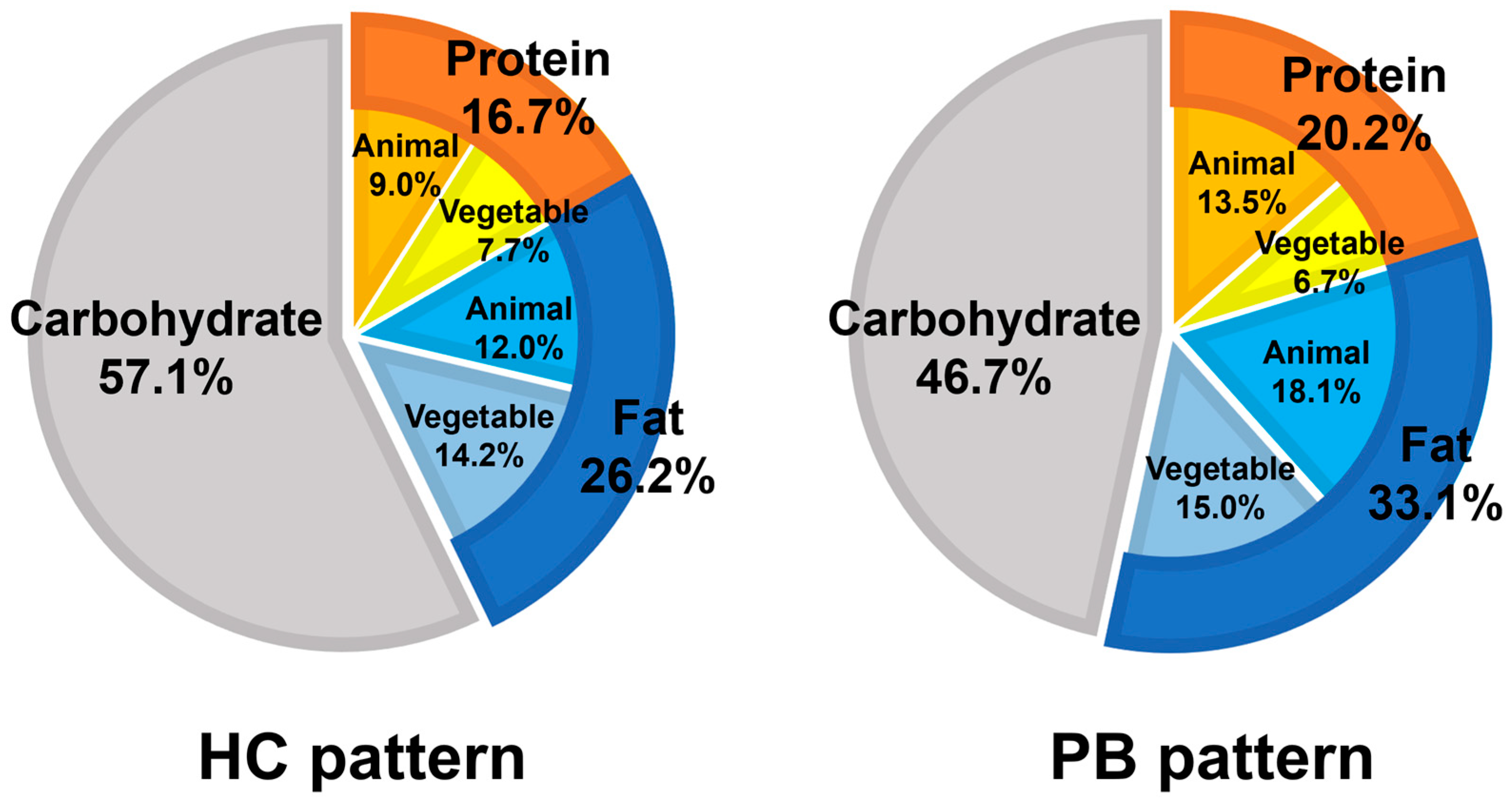Nutrients 15 00770 g002