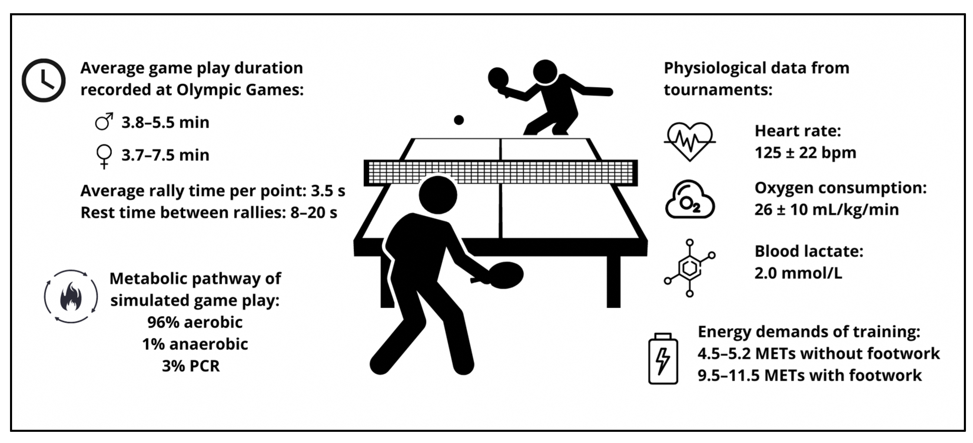 Nutrients Free Full-Text Nutrition Recommendations for Table Tennis Playersandmdash;A Narrative Review
