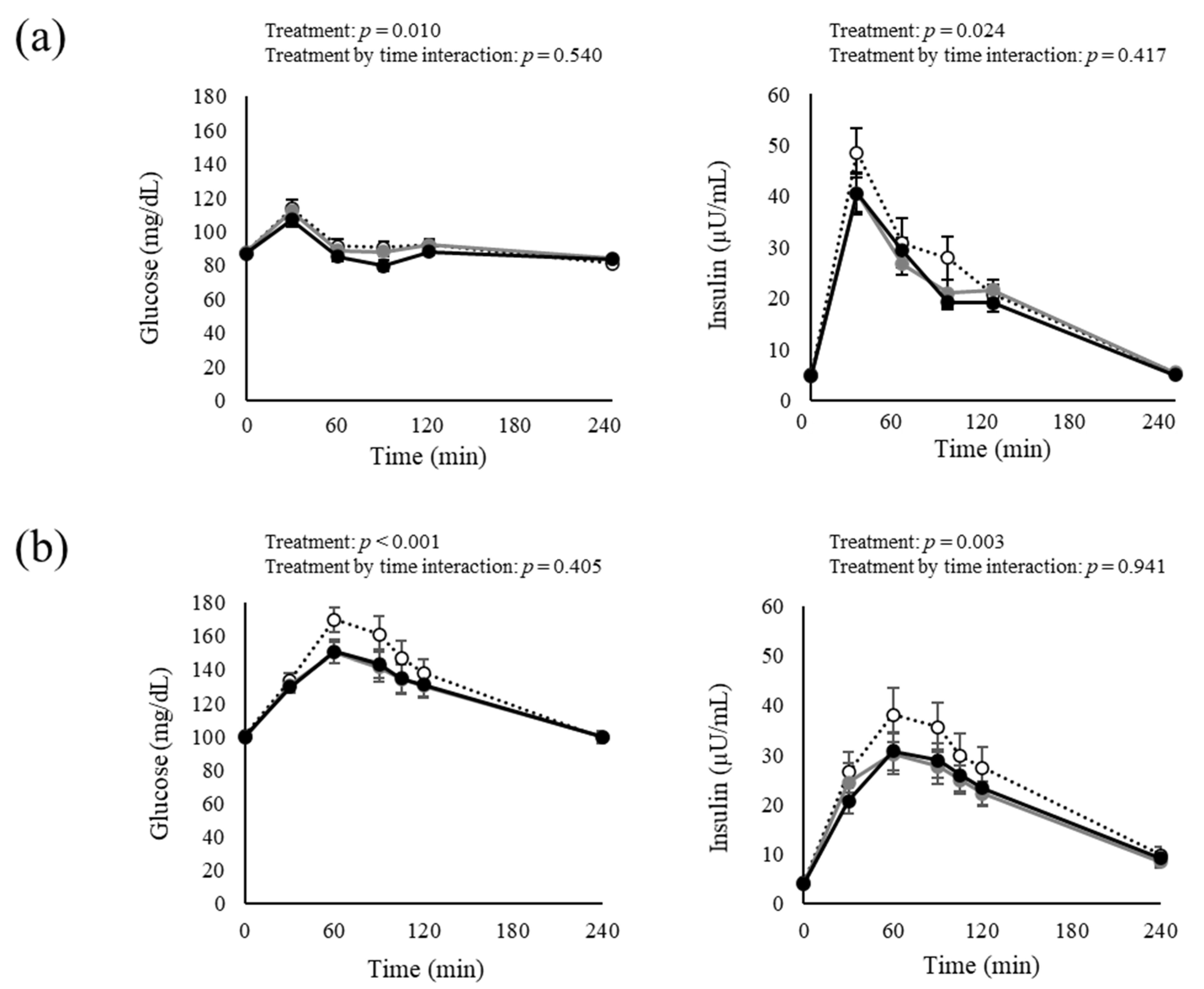 Nutrients 15 00777 g001 Nutrients 15 00777 g001