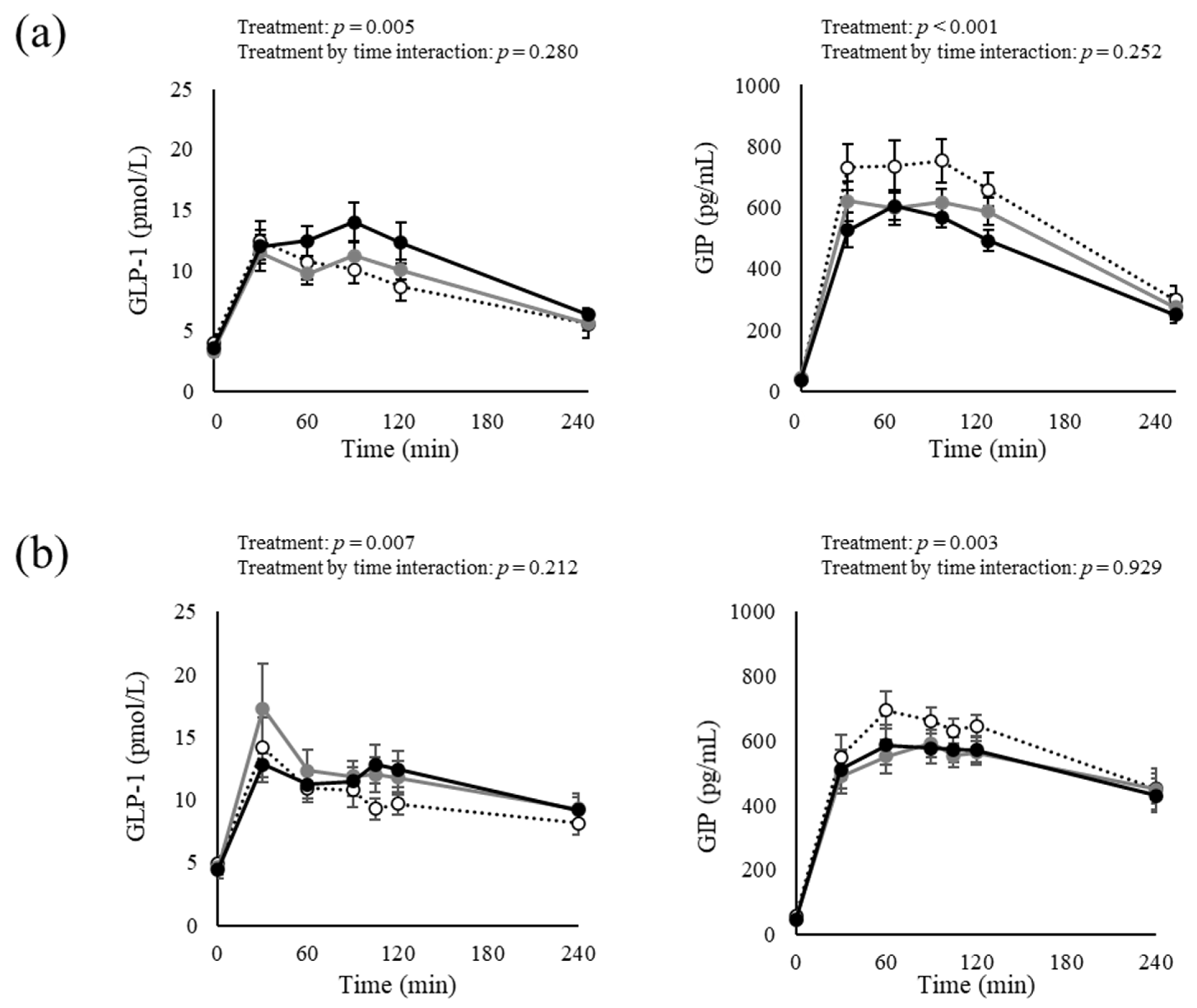 Nutrients 15 00777 g002 Nutrients 15 00777 g002
