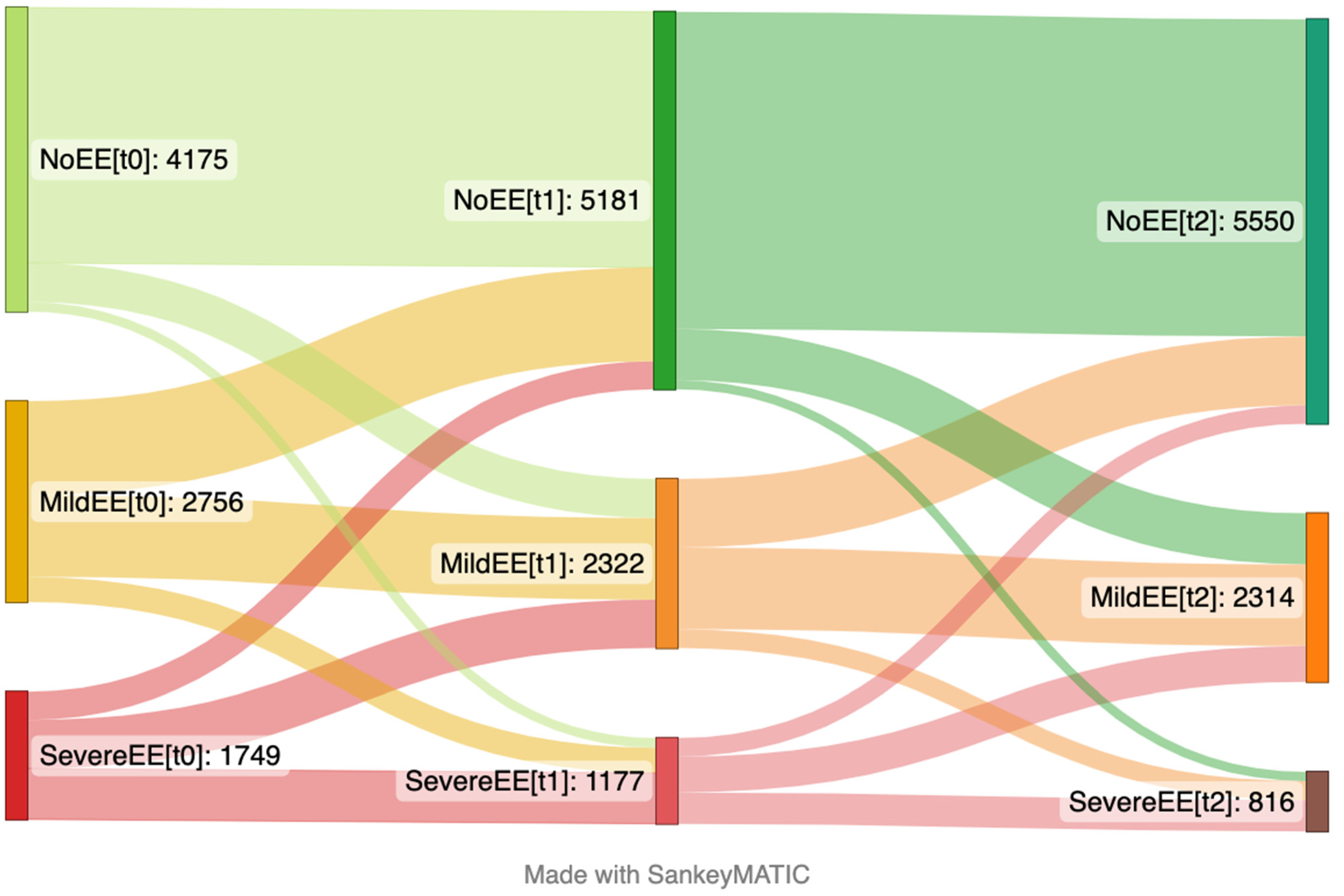 Nutrients 15 00778 g001 550