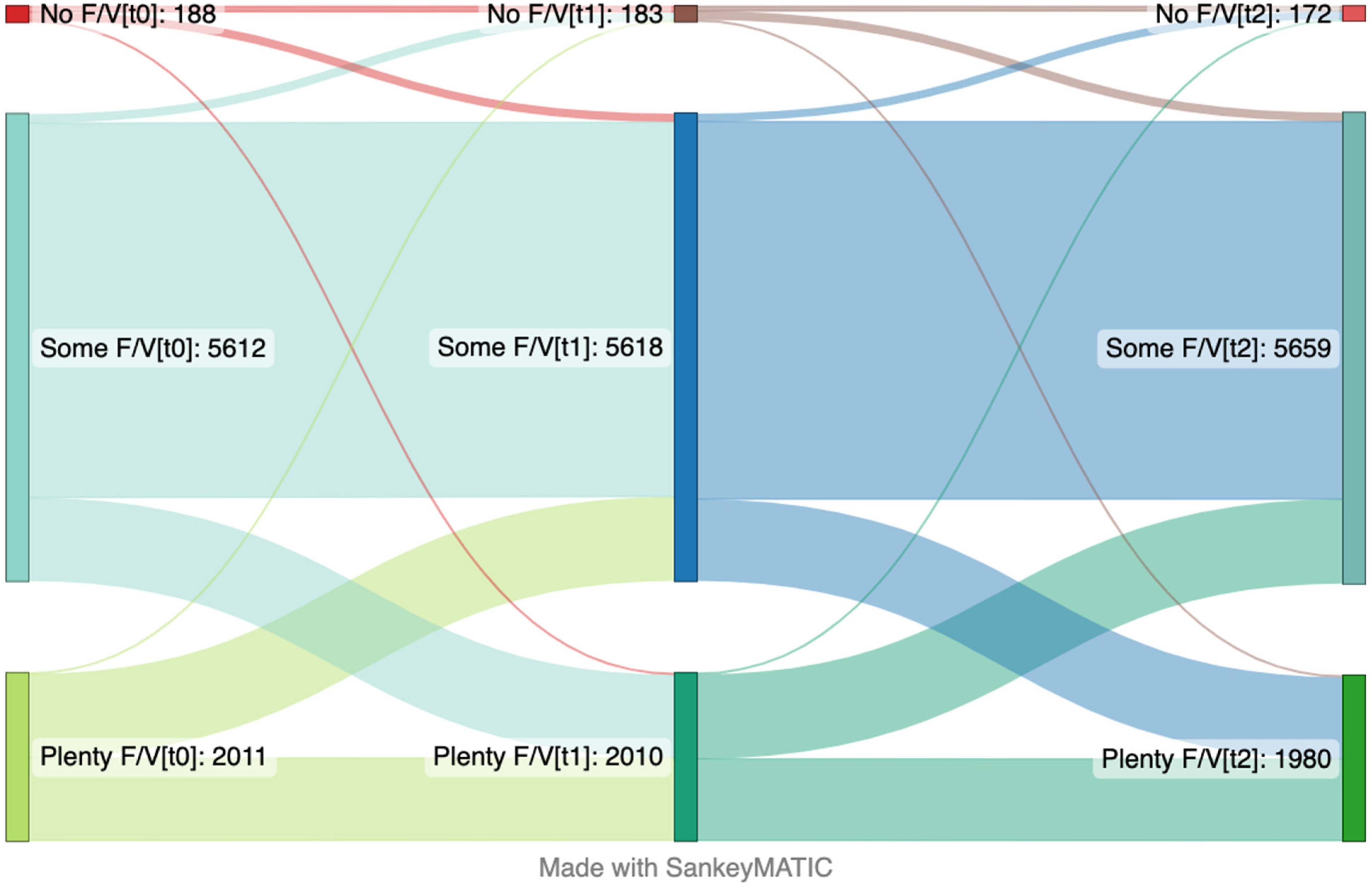 Nutrients 15 00778 g003 550