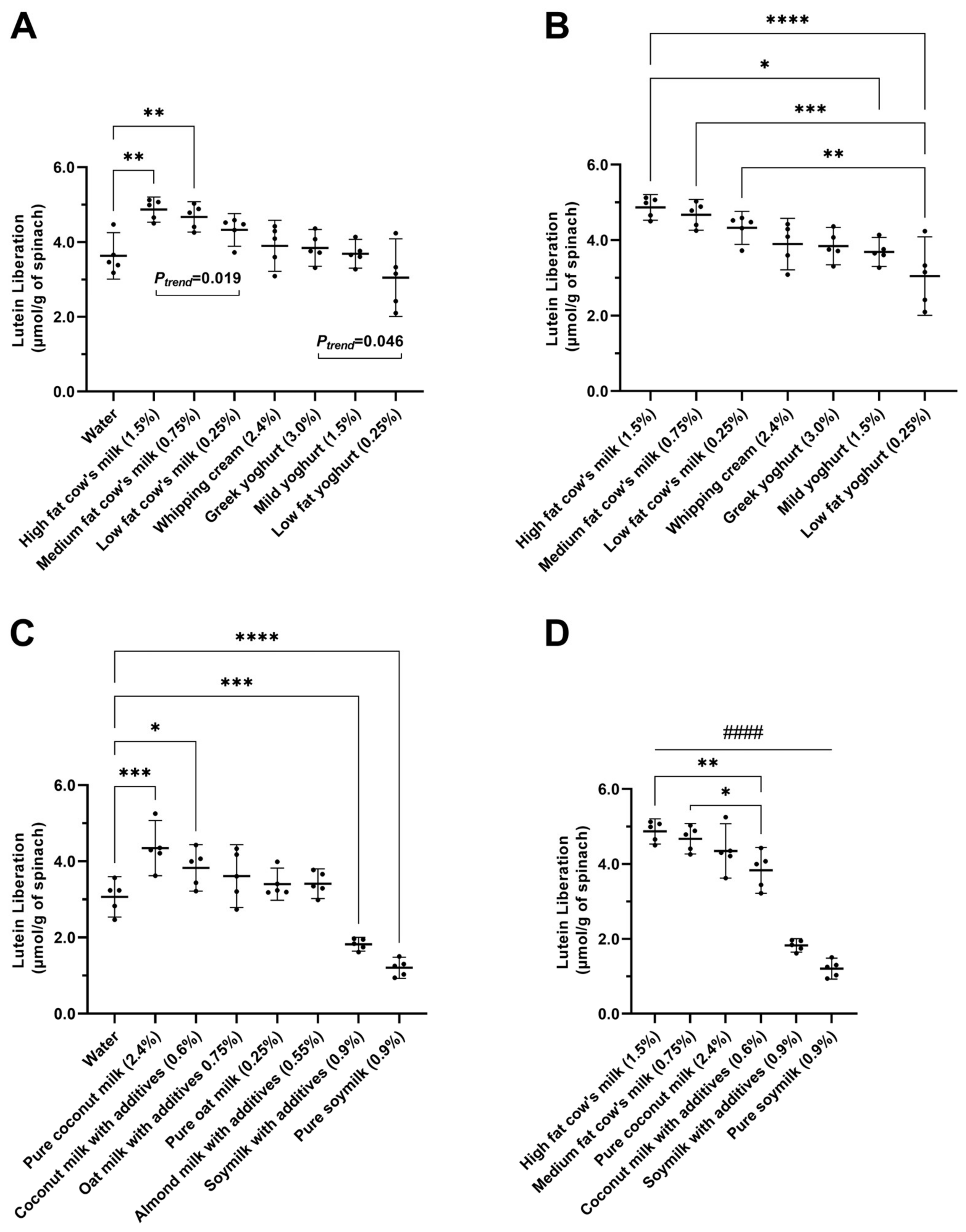 Nutrients 15 00779 g001 Nutrients 15 00779 g001