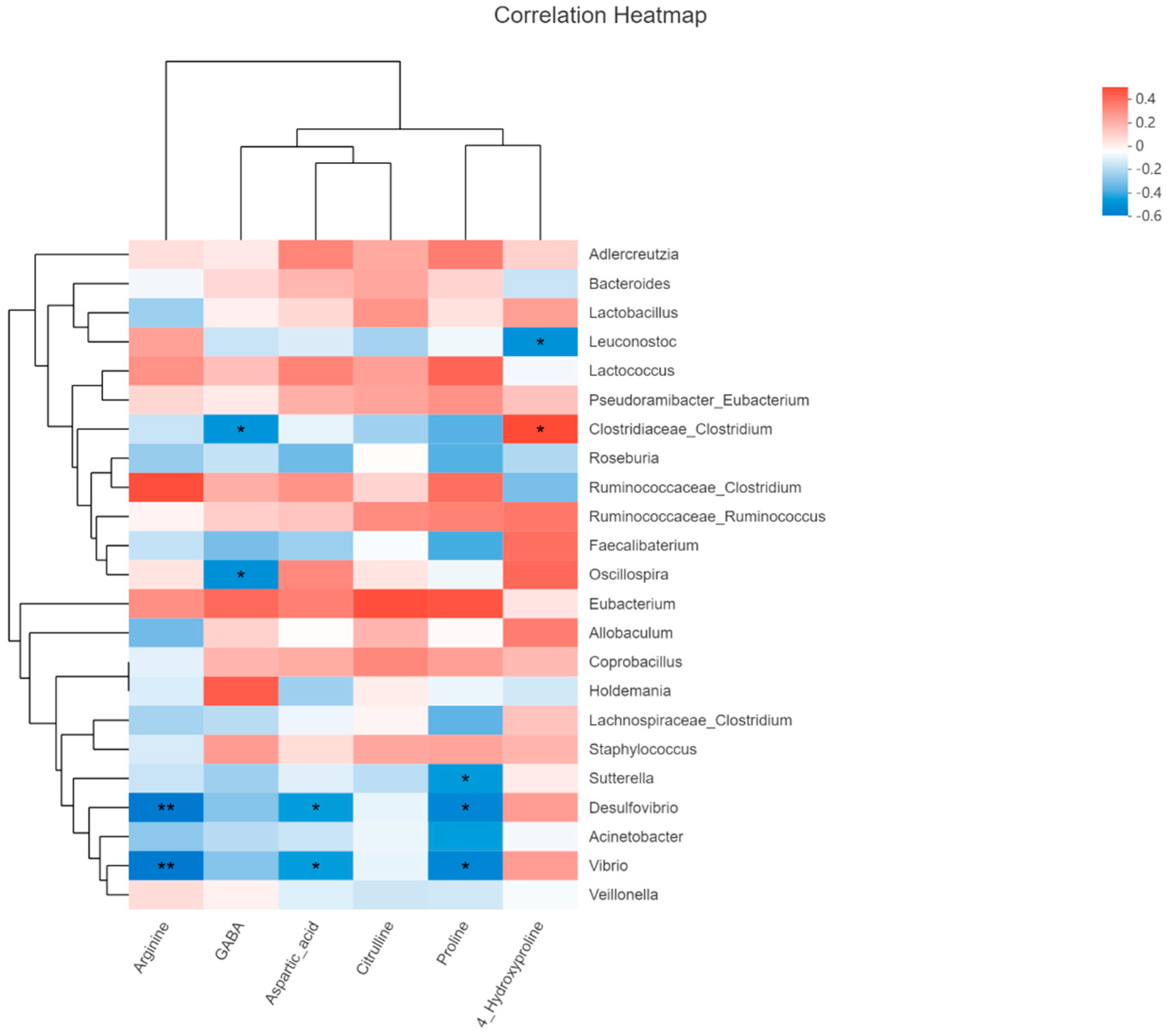 Nutrients 15 00782 g007 Nutrients 15 00782 g007