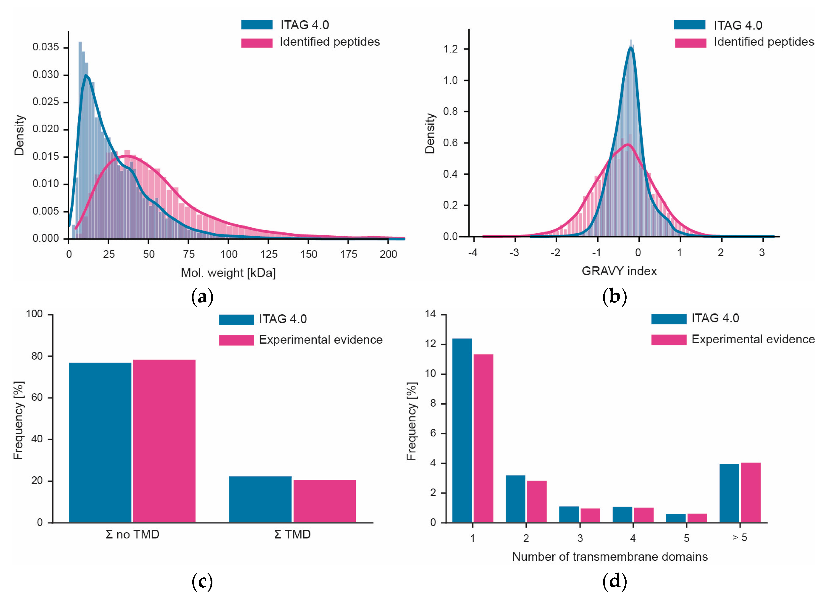 Nutrients 15 00783 g006