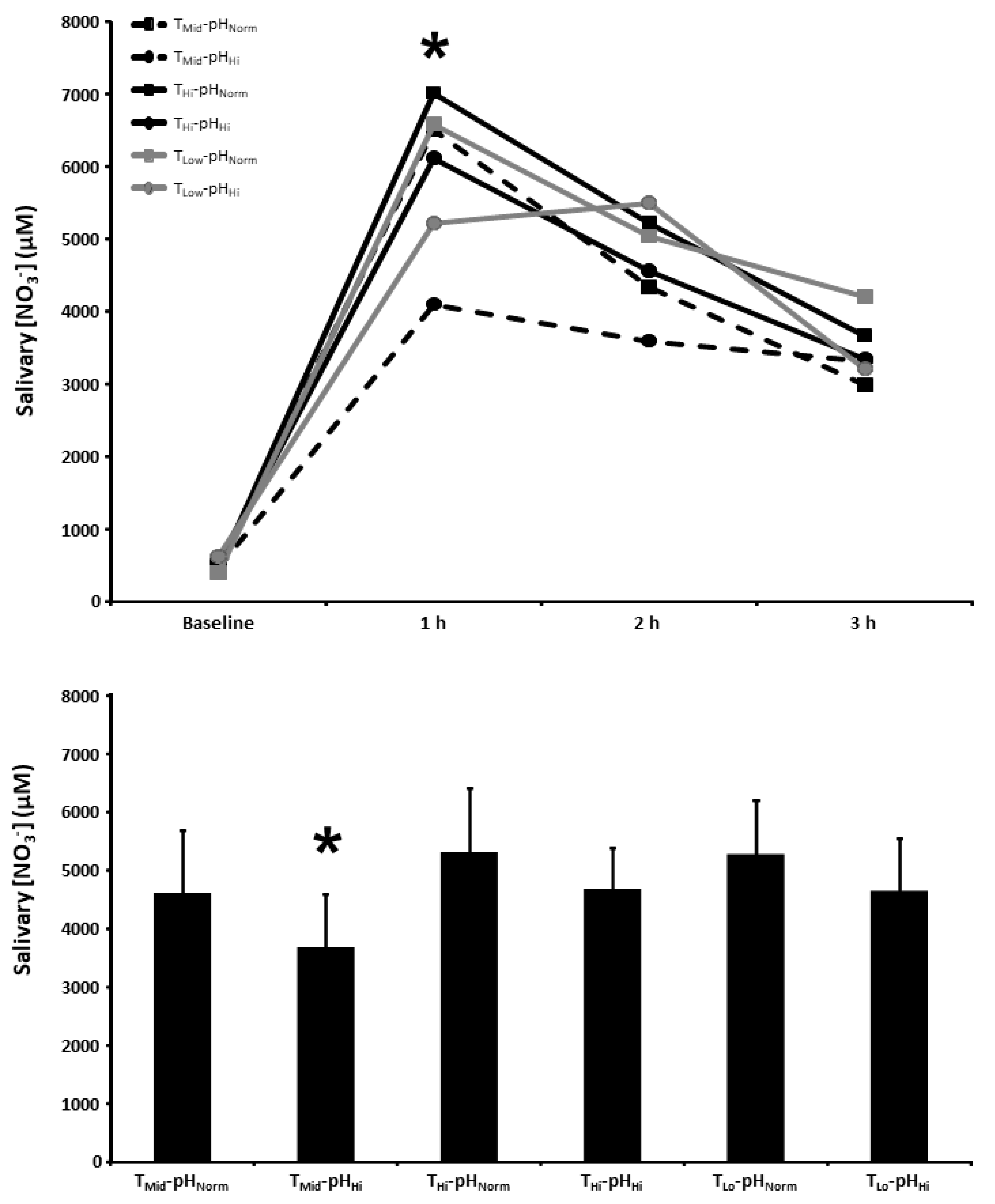 Nutrients 15 00784 g002 Nutrients 15 00784 g002