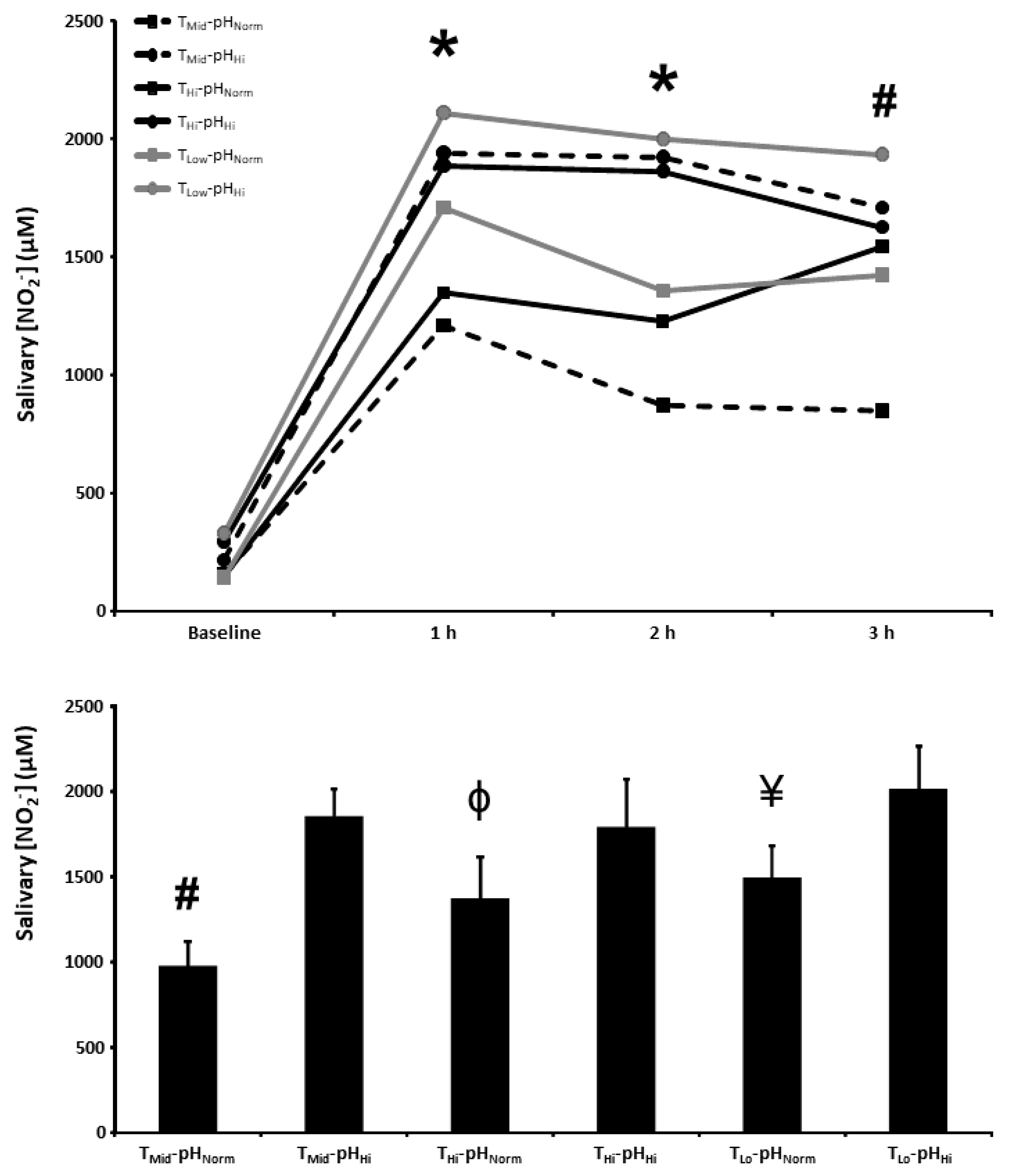 Nutrients 15 00784 g003 Nutrients 15 00784 g003