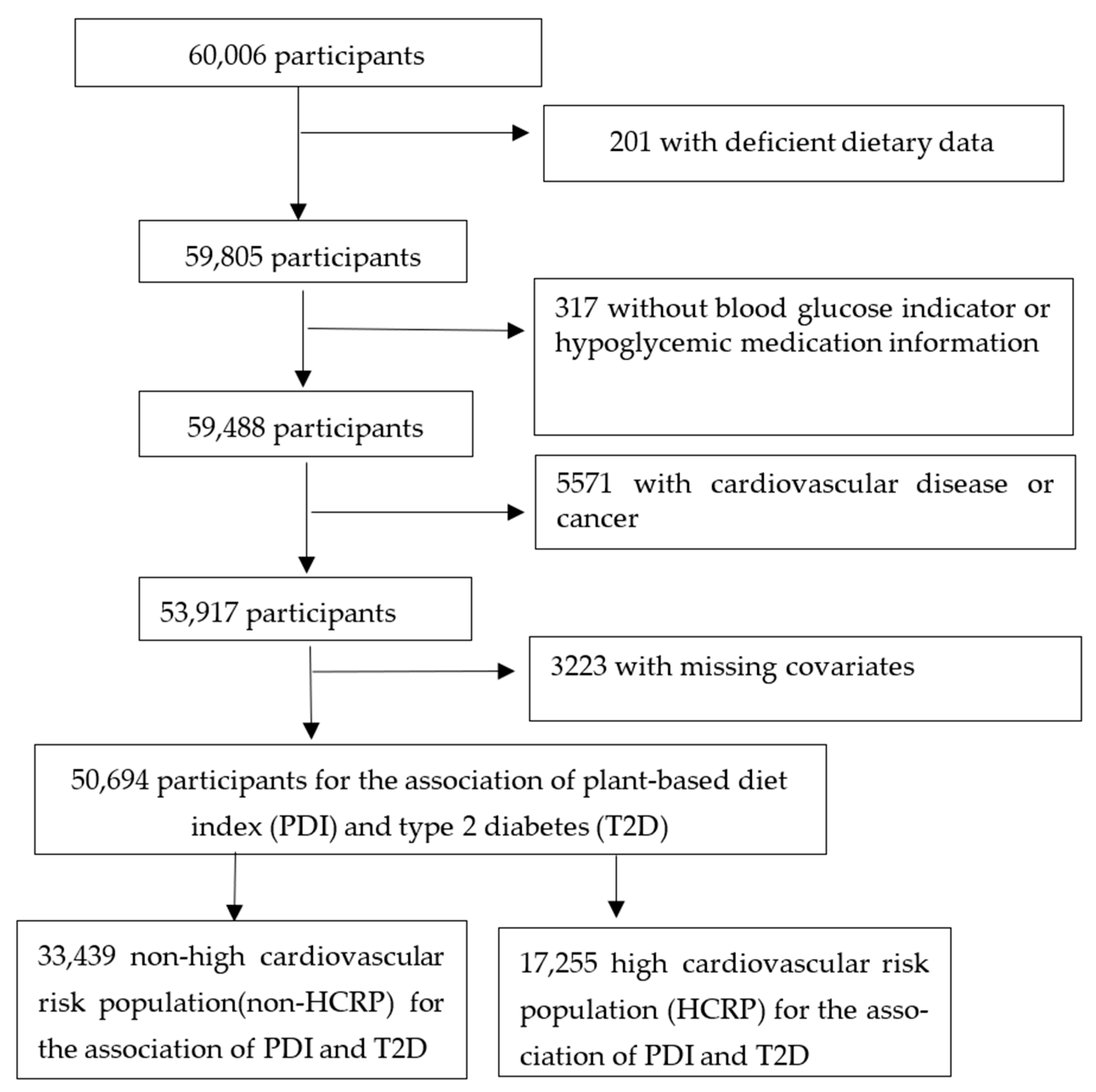 Nutrients 15 00786 g001