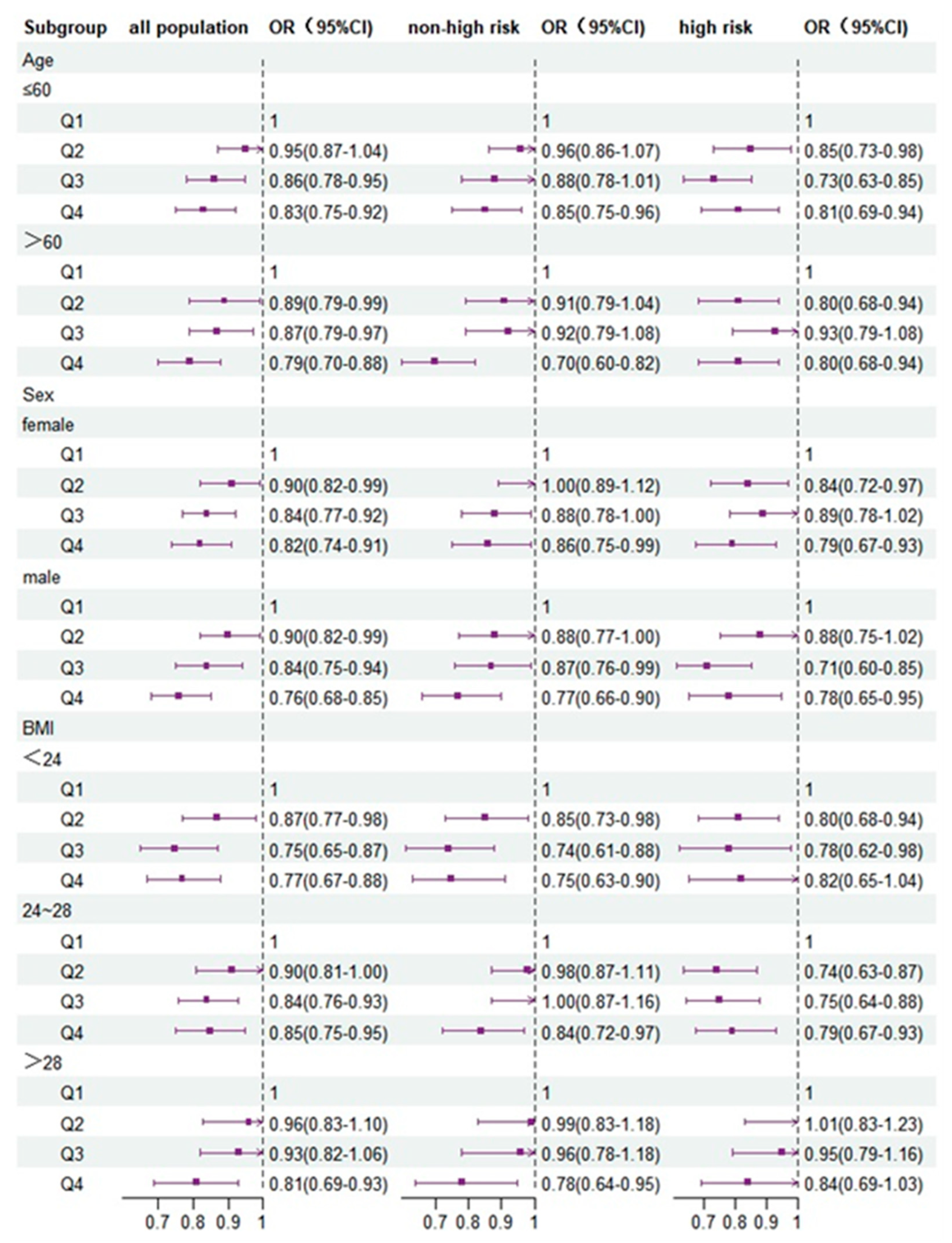 Nutrients 15 00786 g003
