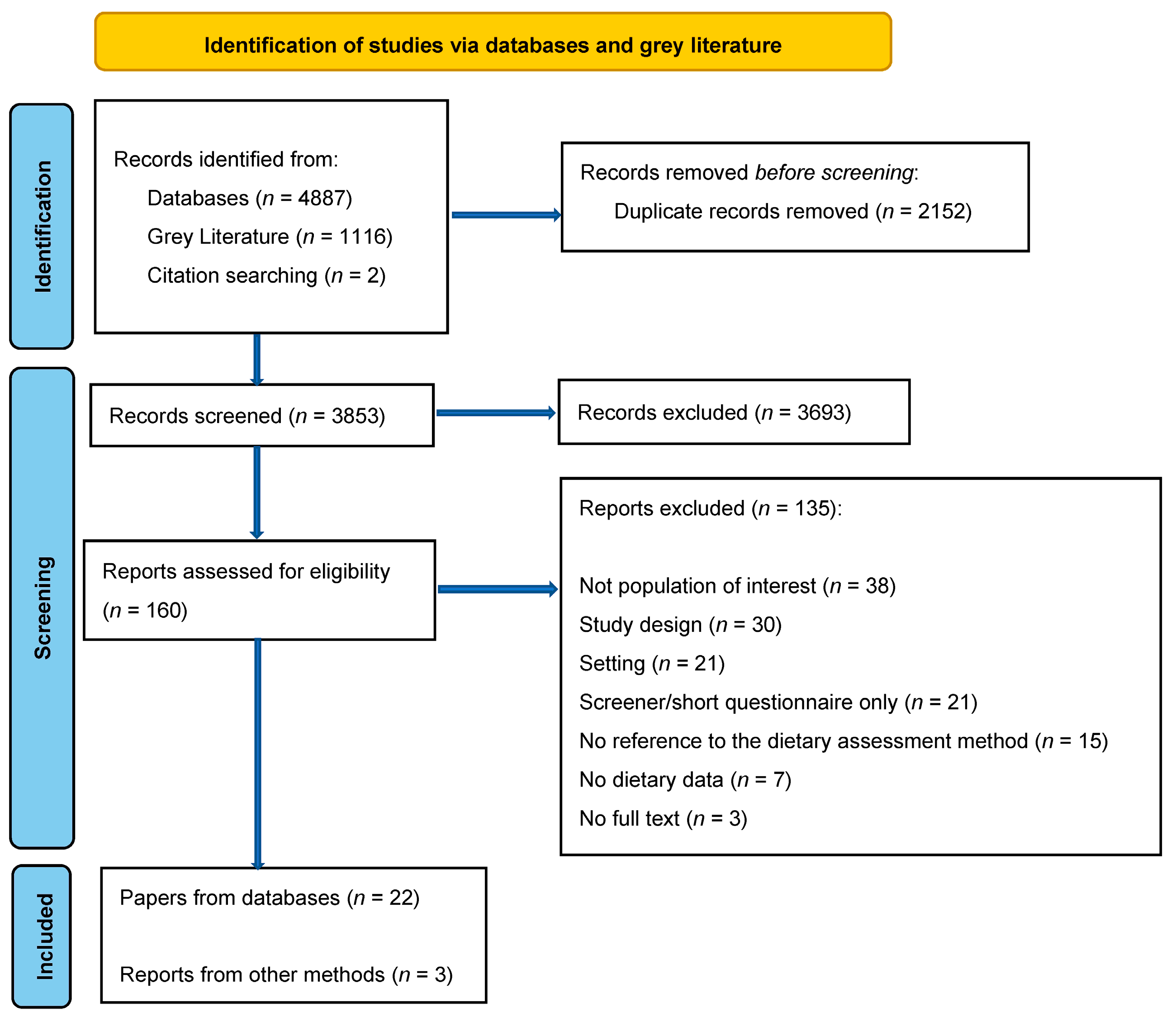 Nutrients 15 00787 g001 Nutrients 15 00787 g001