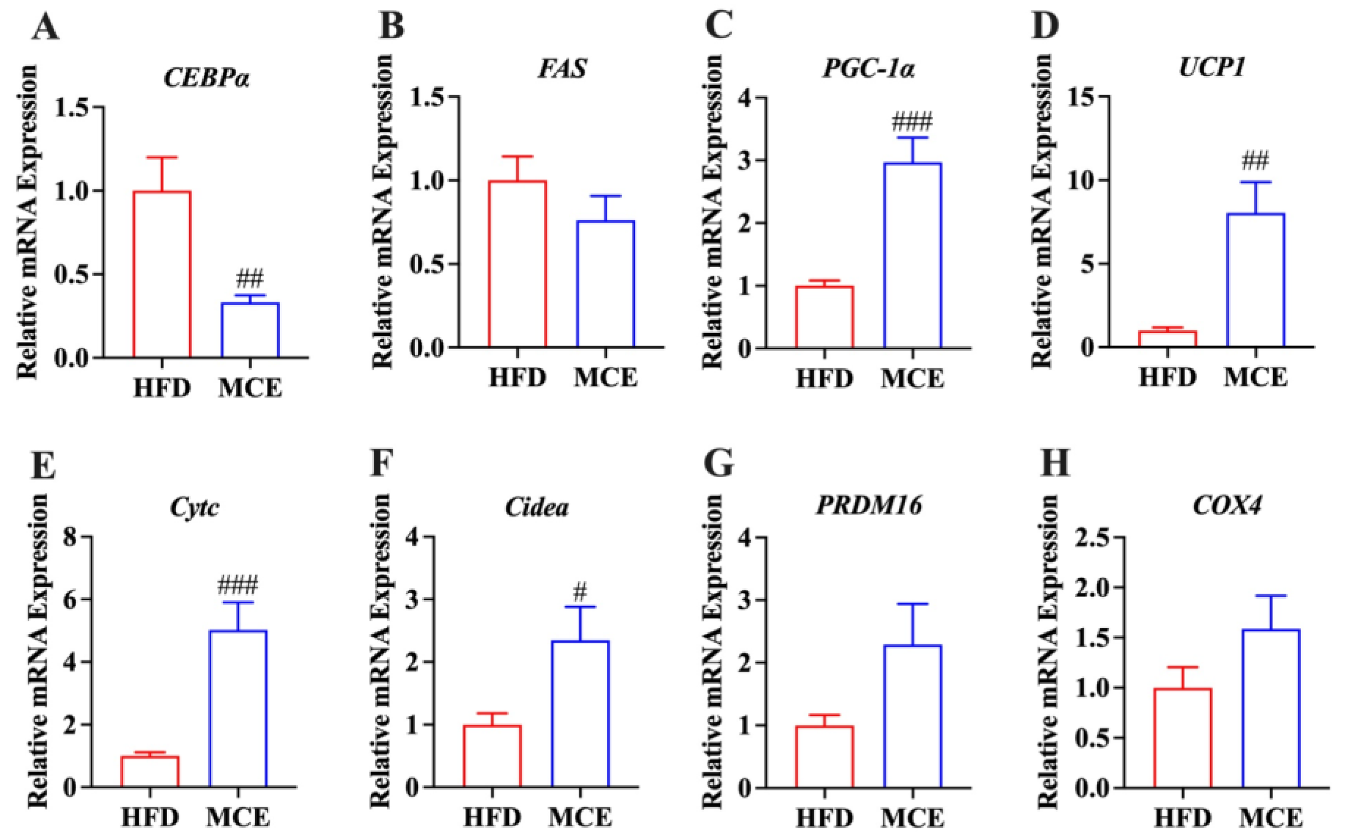 Nutrients 15 00788 g003 Nutrients 15 00788 g003