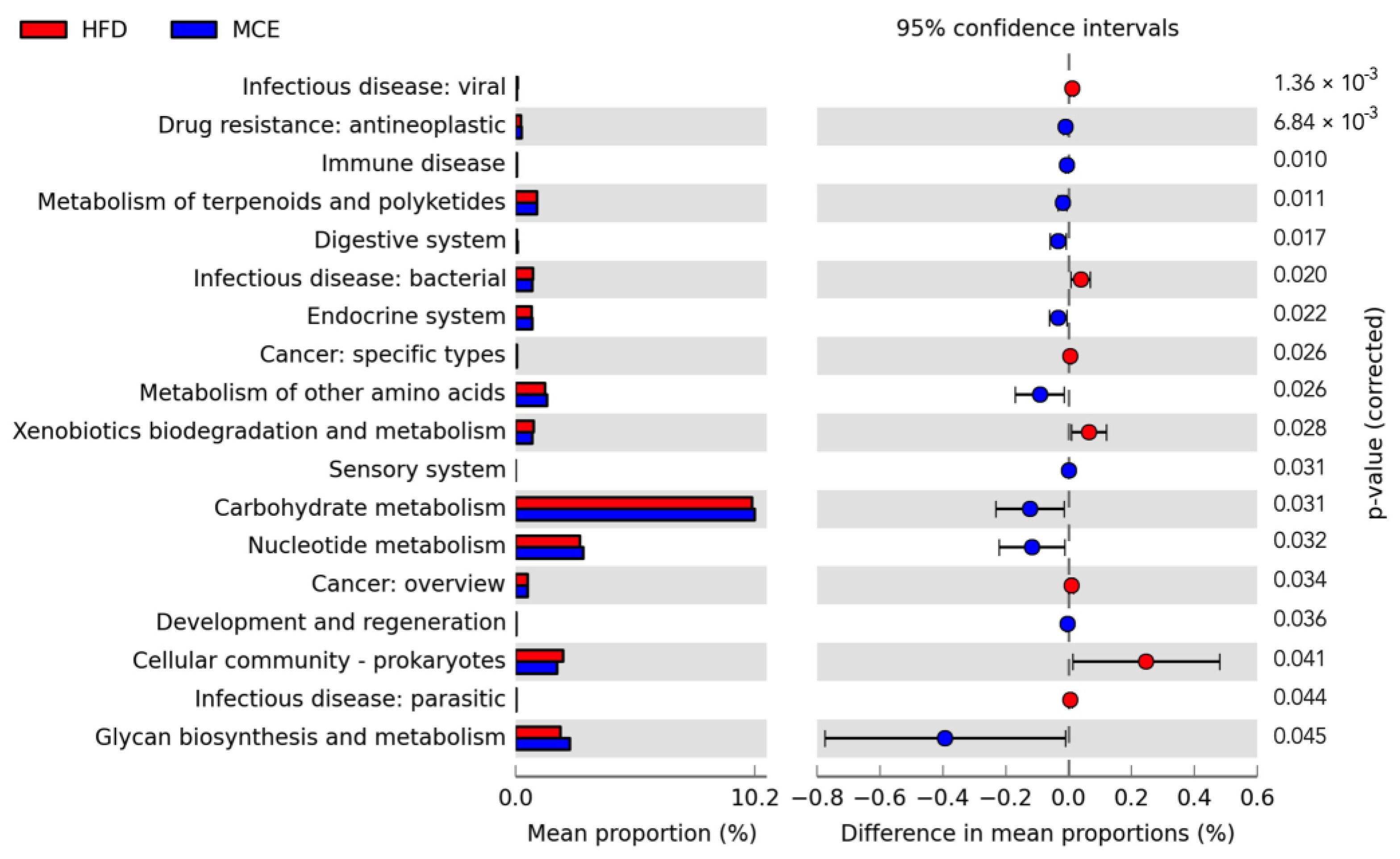 Nutrients 15 00788 g005 Nutrients 15 00788 g005