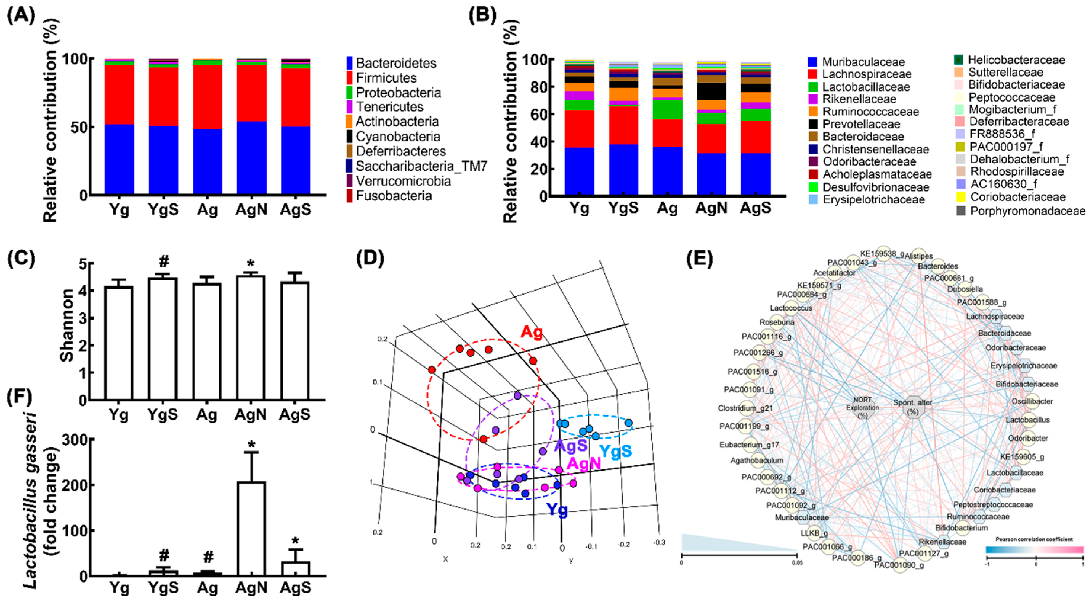 Nutrients 15 00790 g005