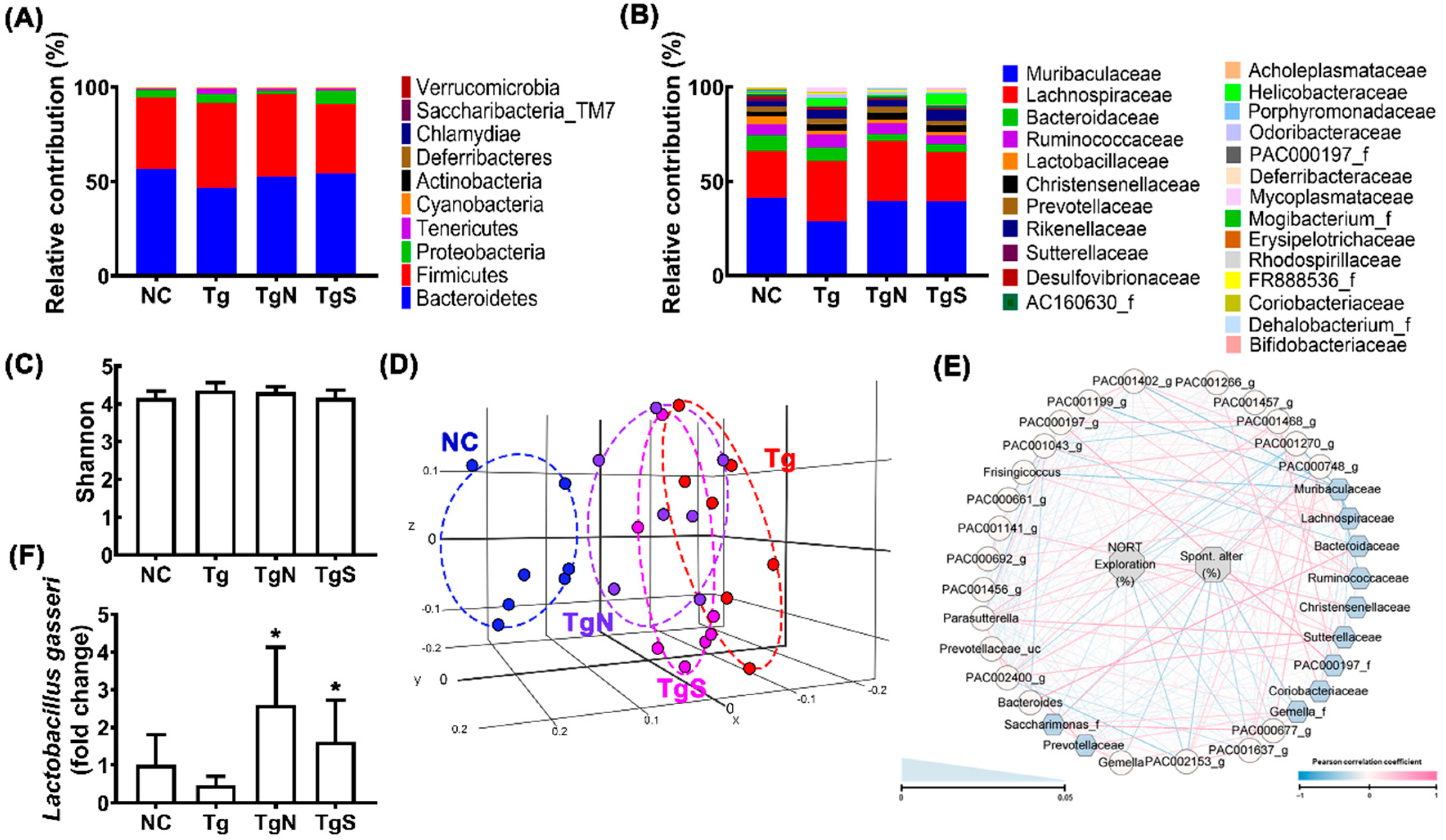 Nutrients 15 00790 g008