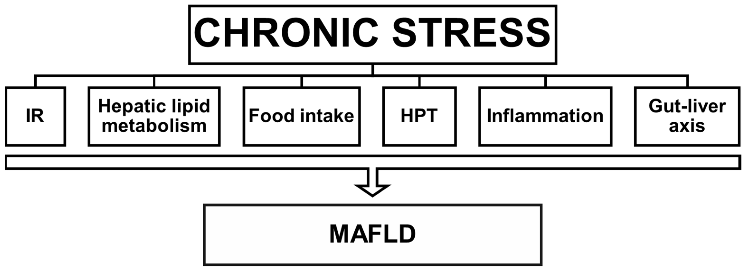 Nutrients 15 00795 g001 Nutrients 15 00795 g001