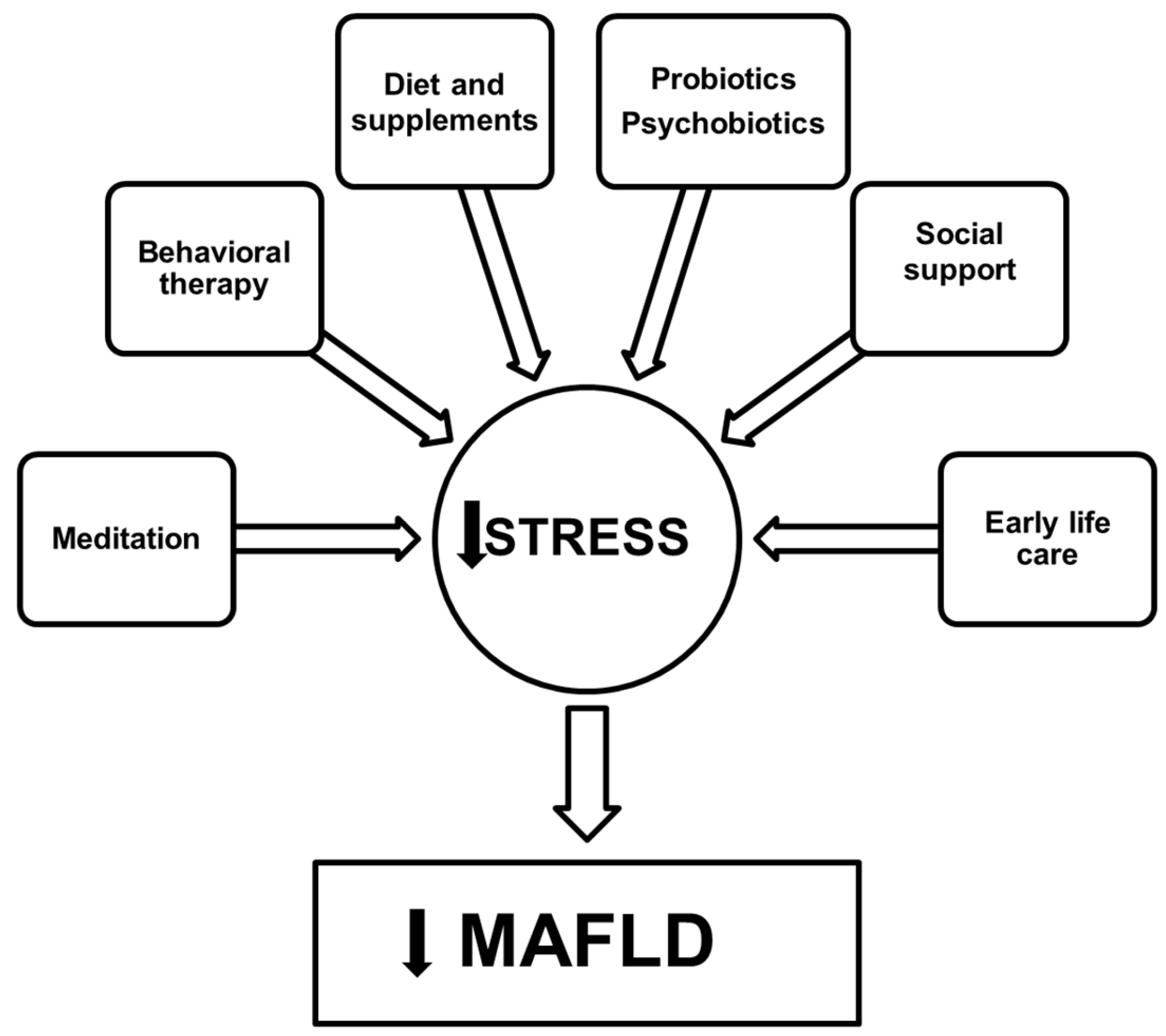 Nutrients 15 00795 g002 Nutrients 15 00795 g002