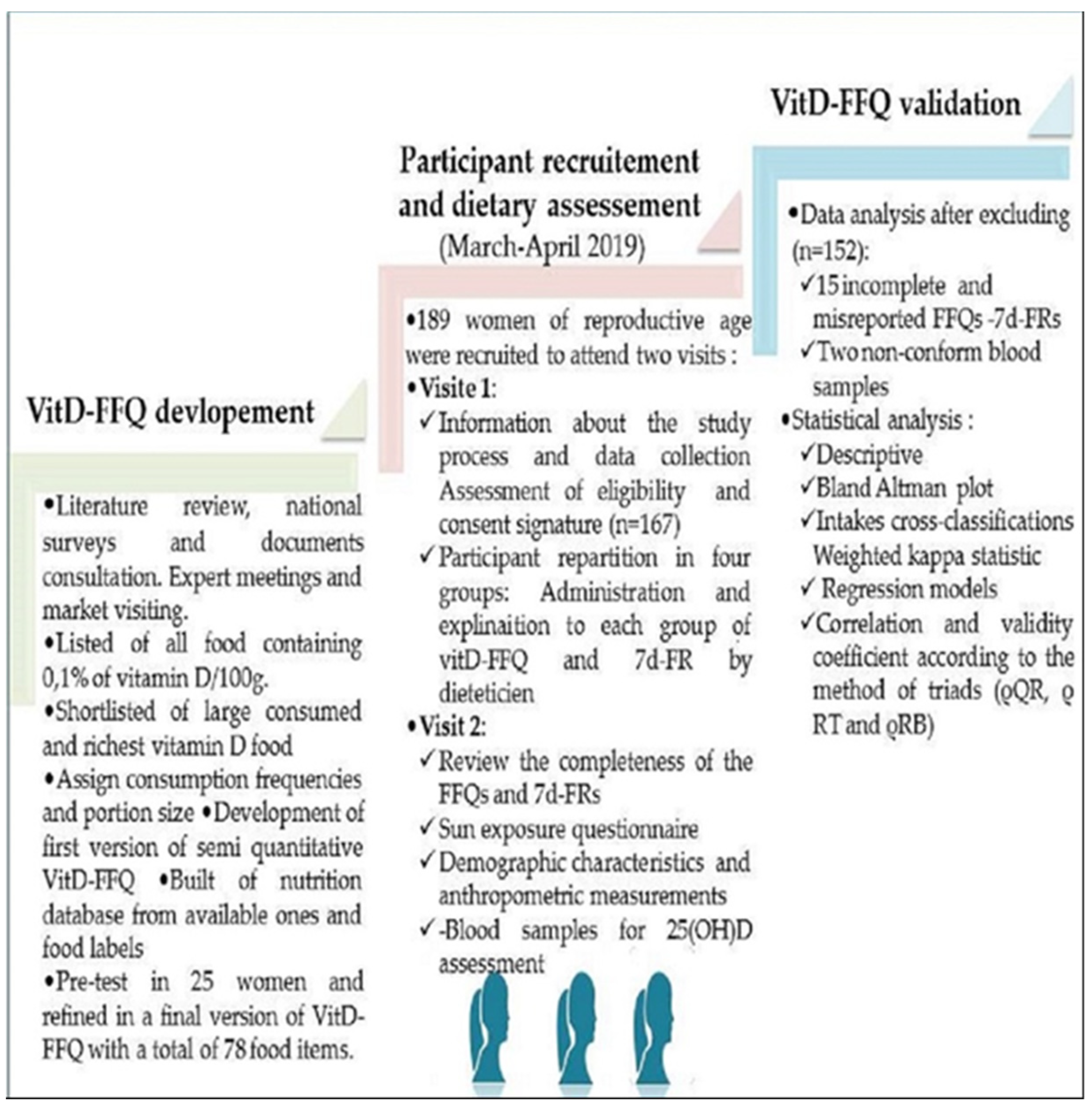 Nutrients 15 00796 g001