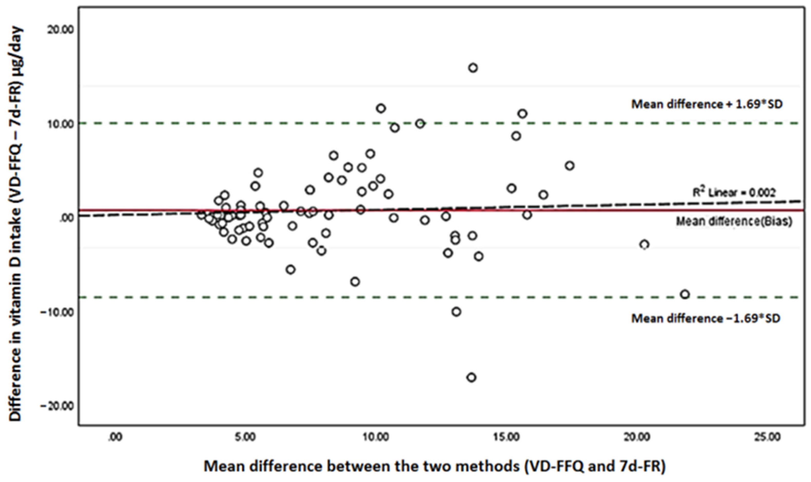 Nutrients 15 00796 g003