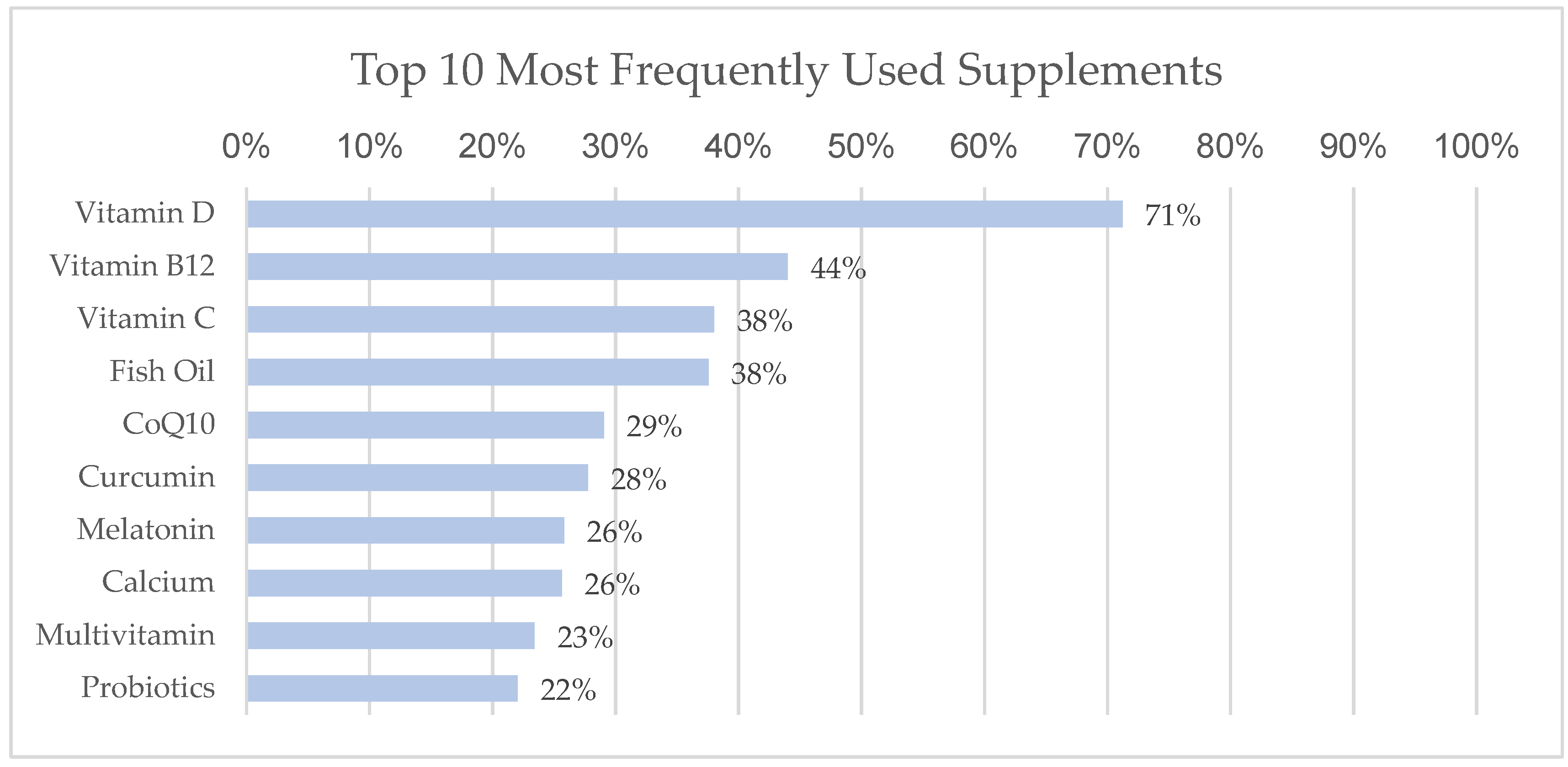 Nutrients 15 00802 g001 Nutrients 15 00802 g001