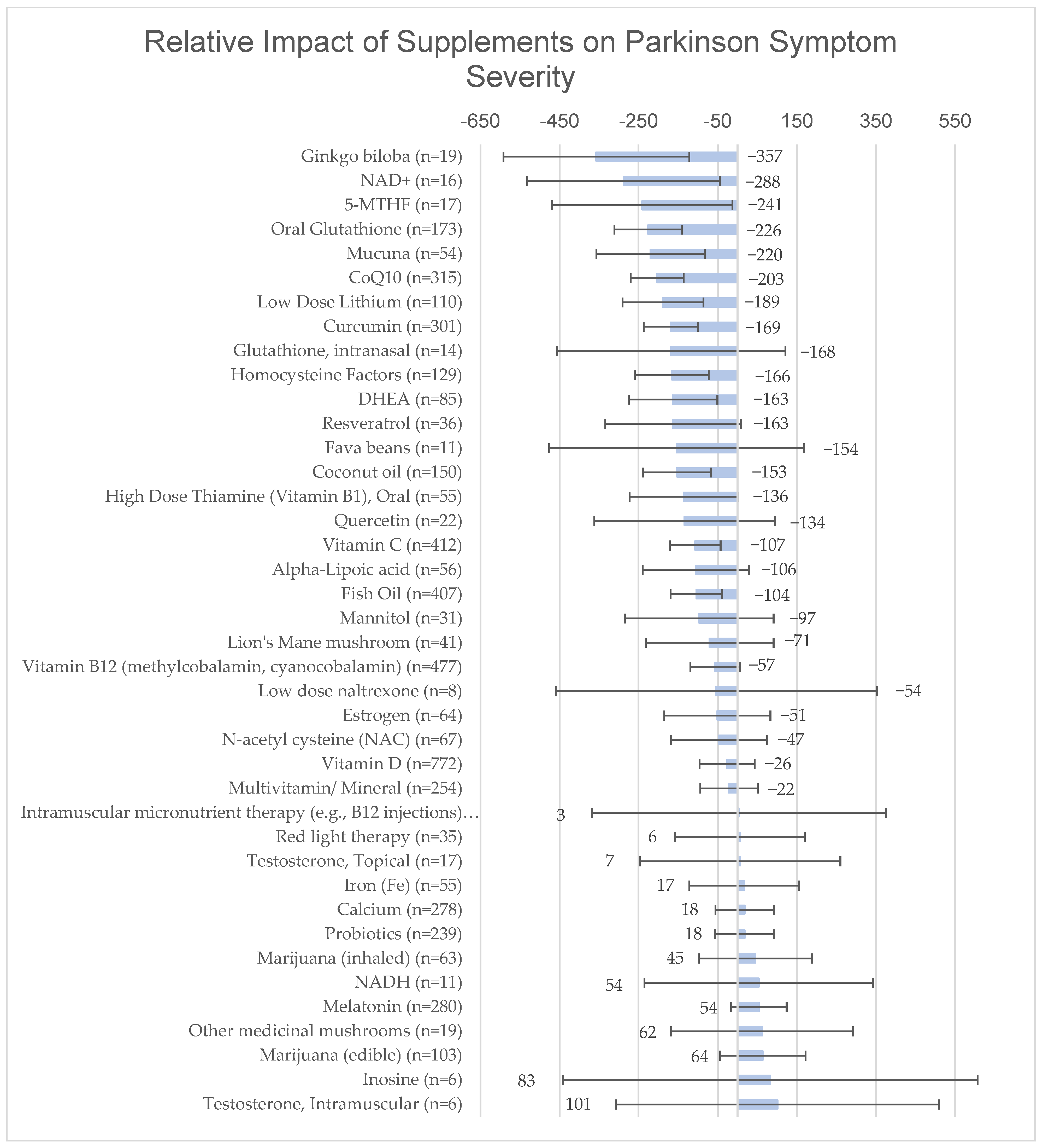 Nutrients 15 00802 g002 Nutrients 15 00802 g002