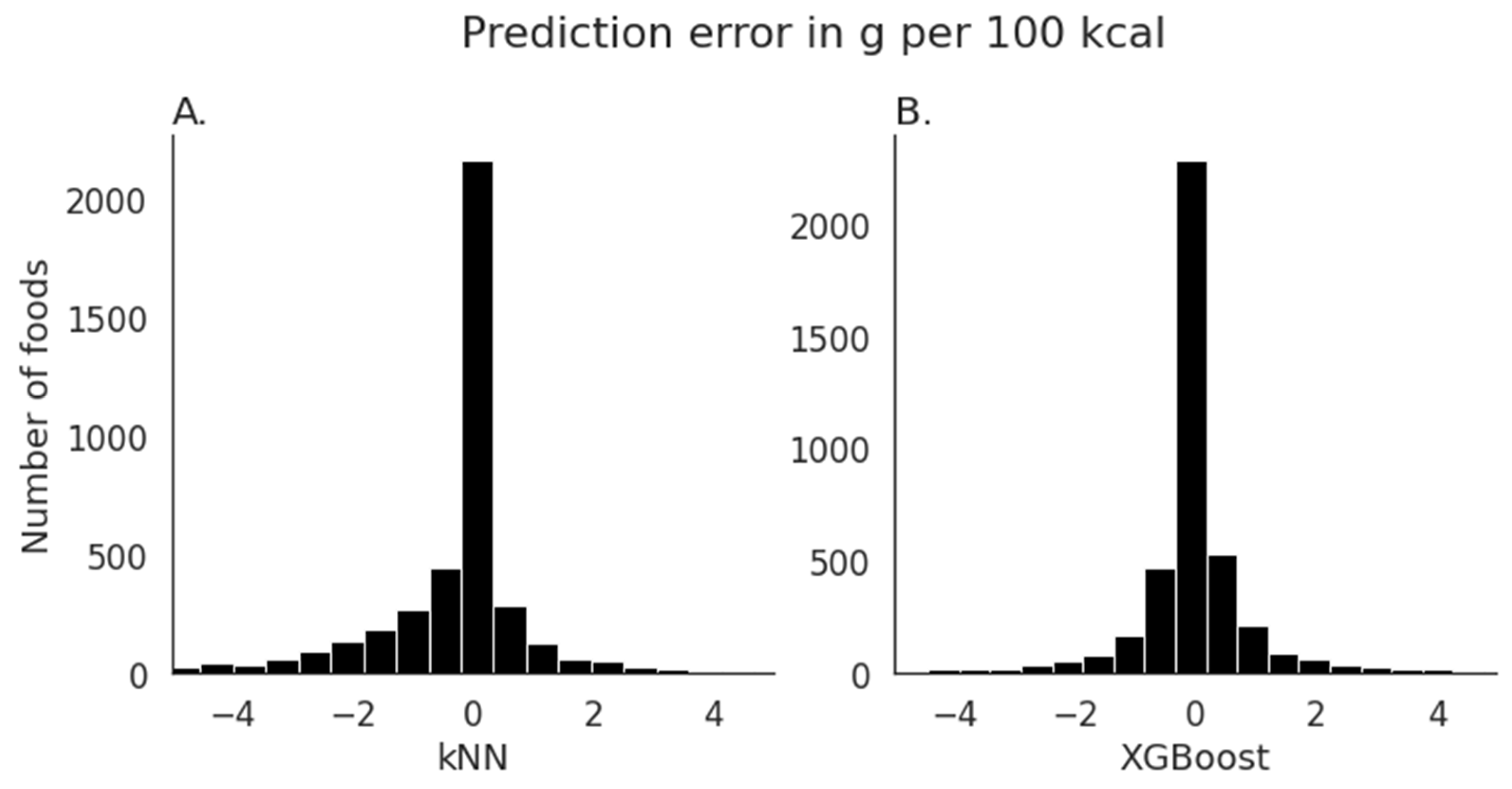 Nutrients 15 00803 g001