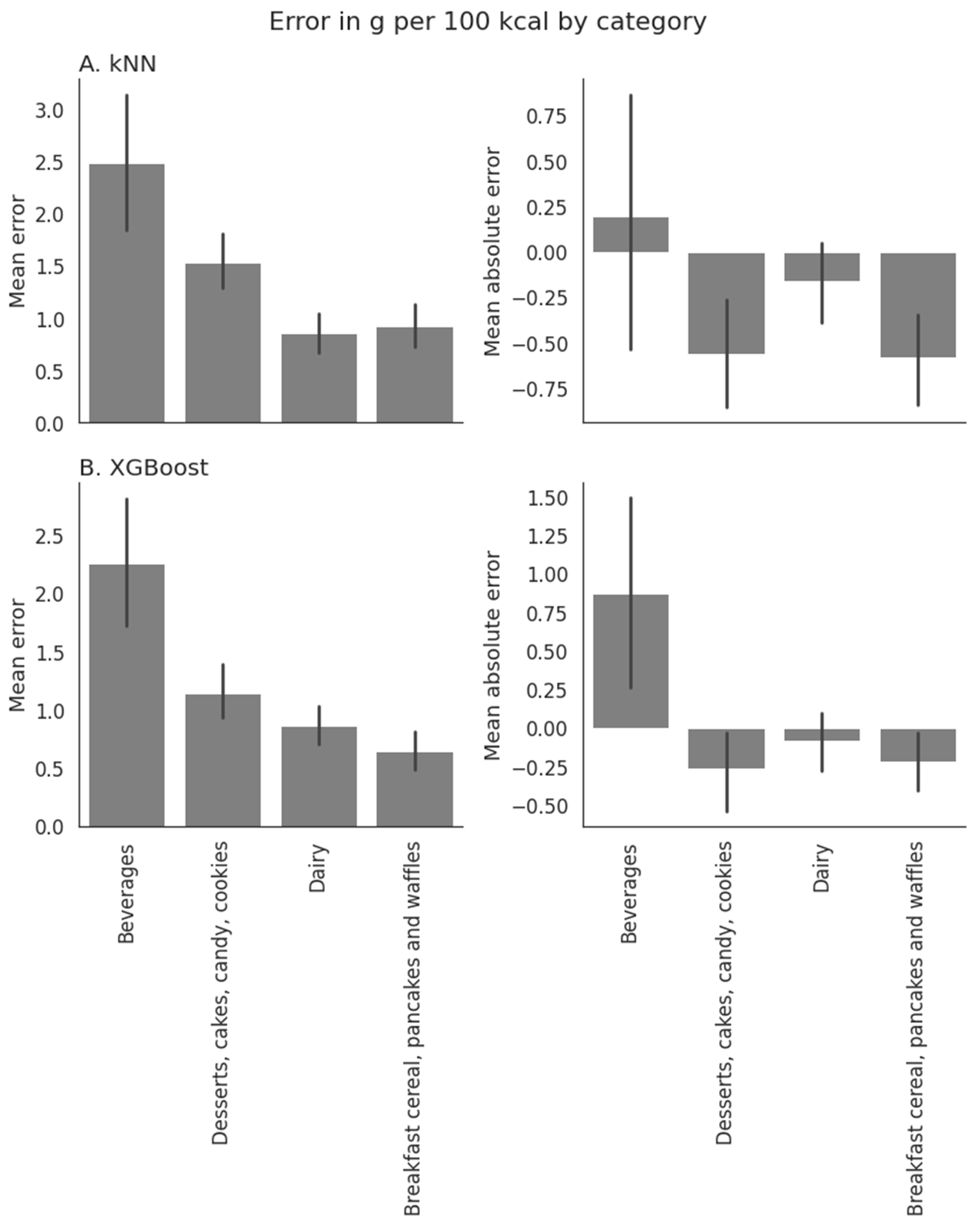 Nutrients 15 00803 g002