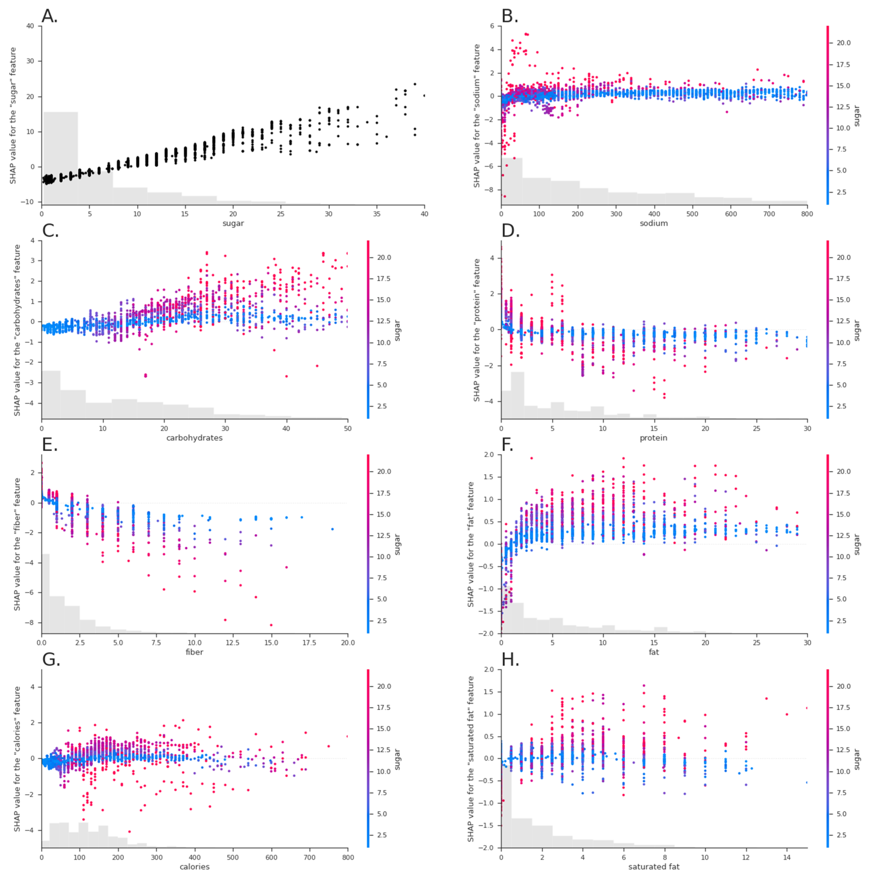 Nutrients 15 00803 g003