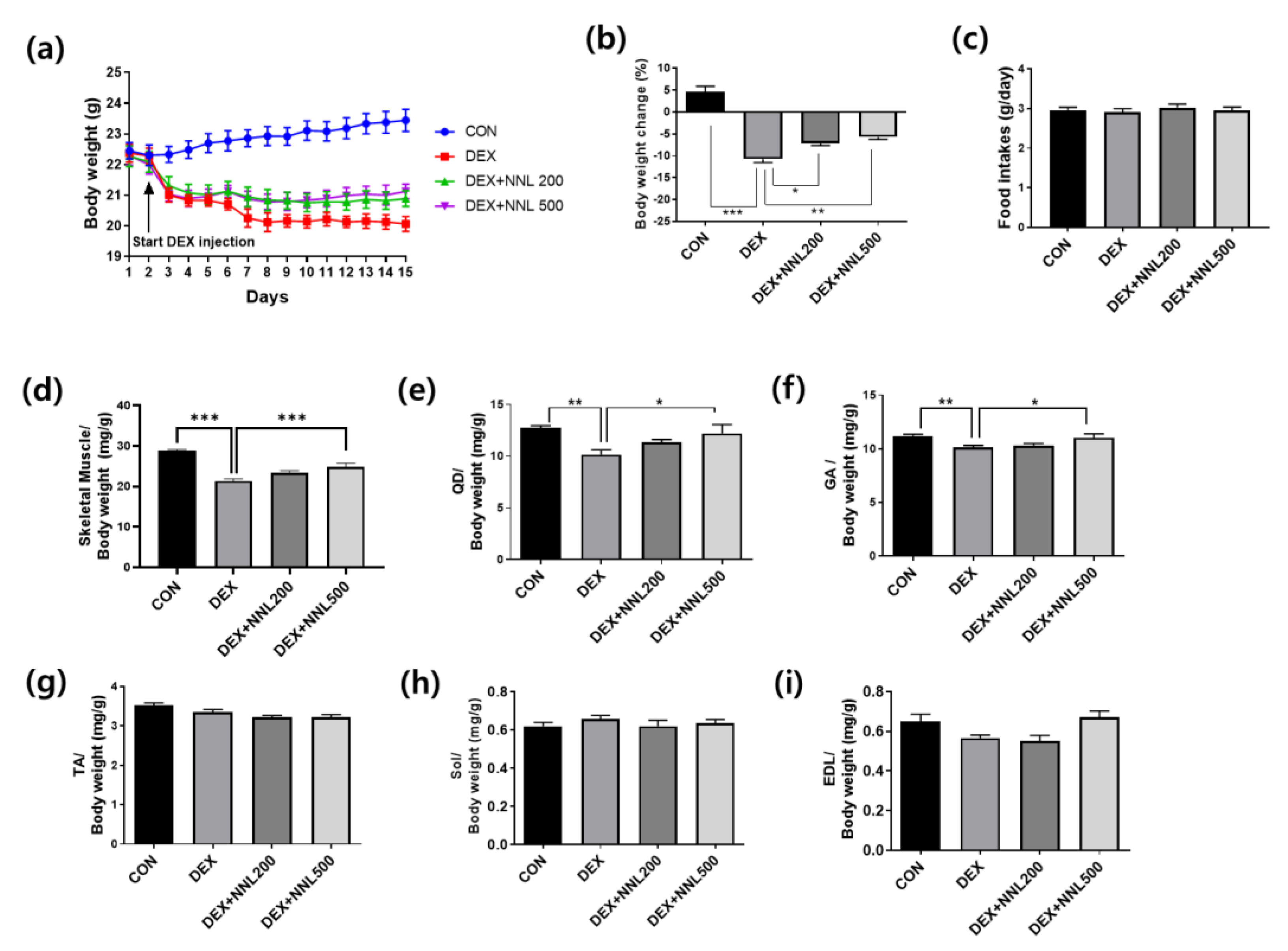 Nutrients 15 00804 g002
