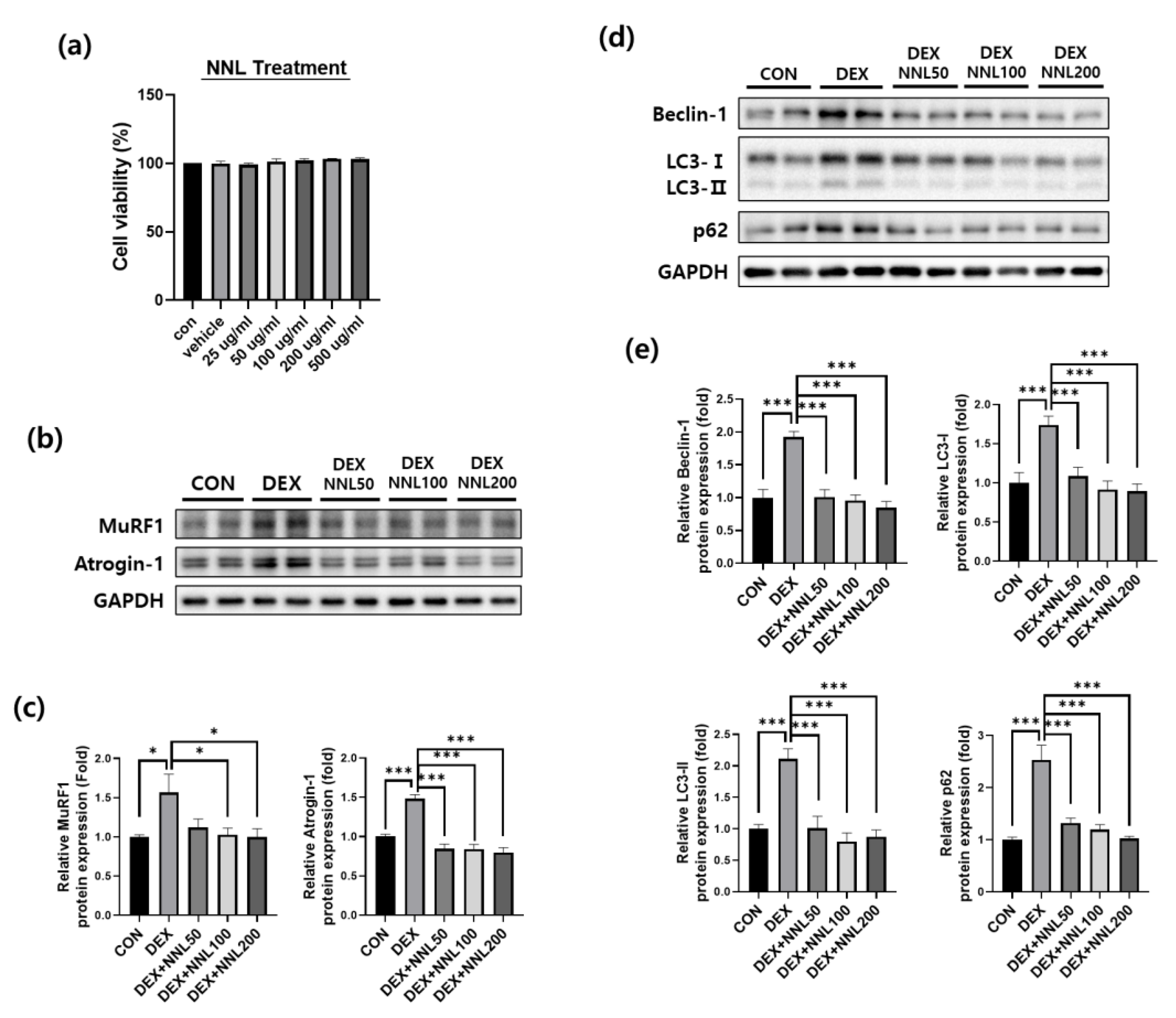 Nutrients 15 00804 g007