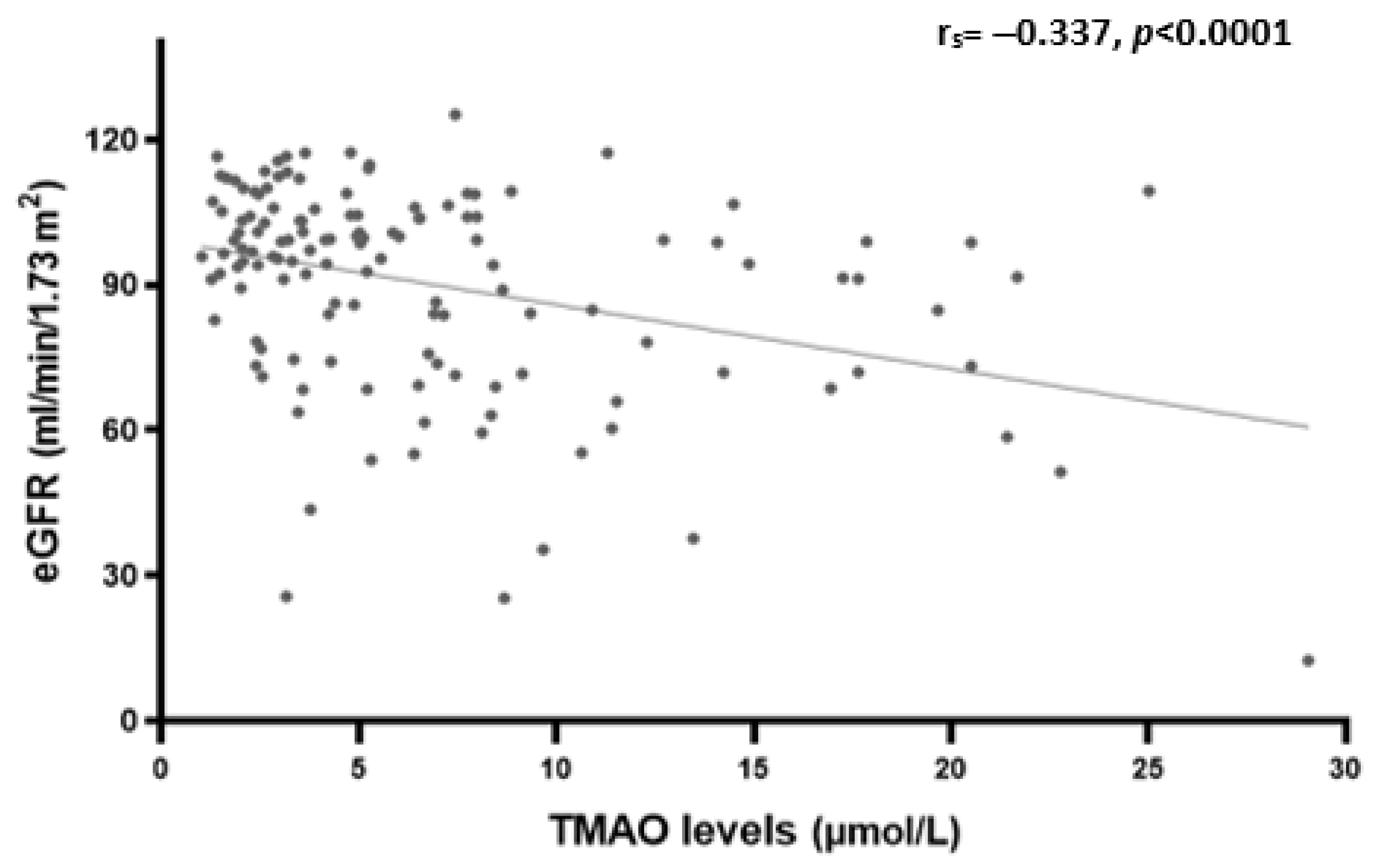 Nutrients 15 00812 g002 Nutrients 15 00812 g002