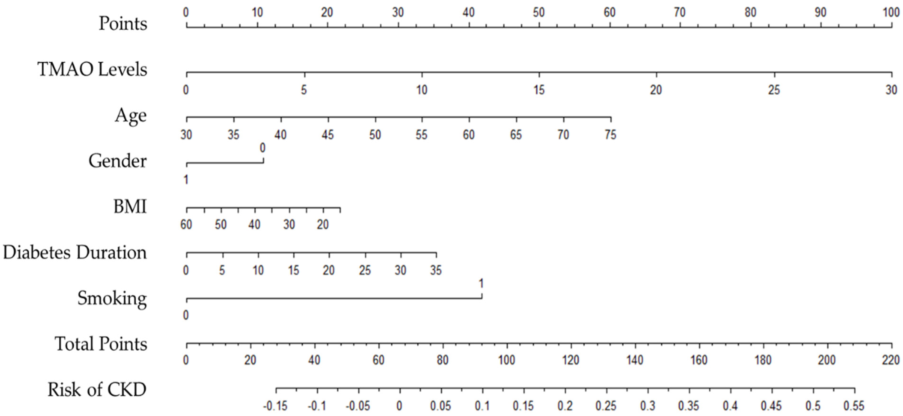 Nutrients 15 00812 g003 Nutrients 15 00812 g003