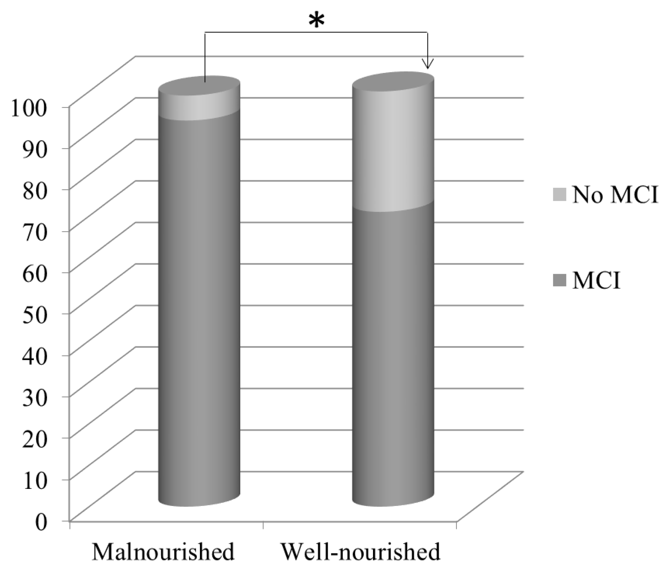 Nutrients 15 00813 g002 Nutrients 15 00813 g002