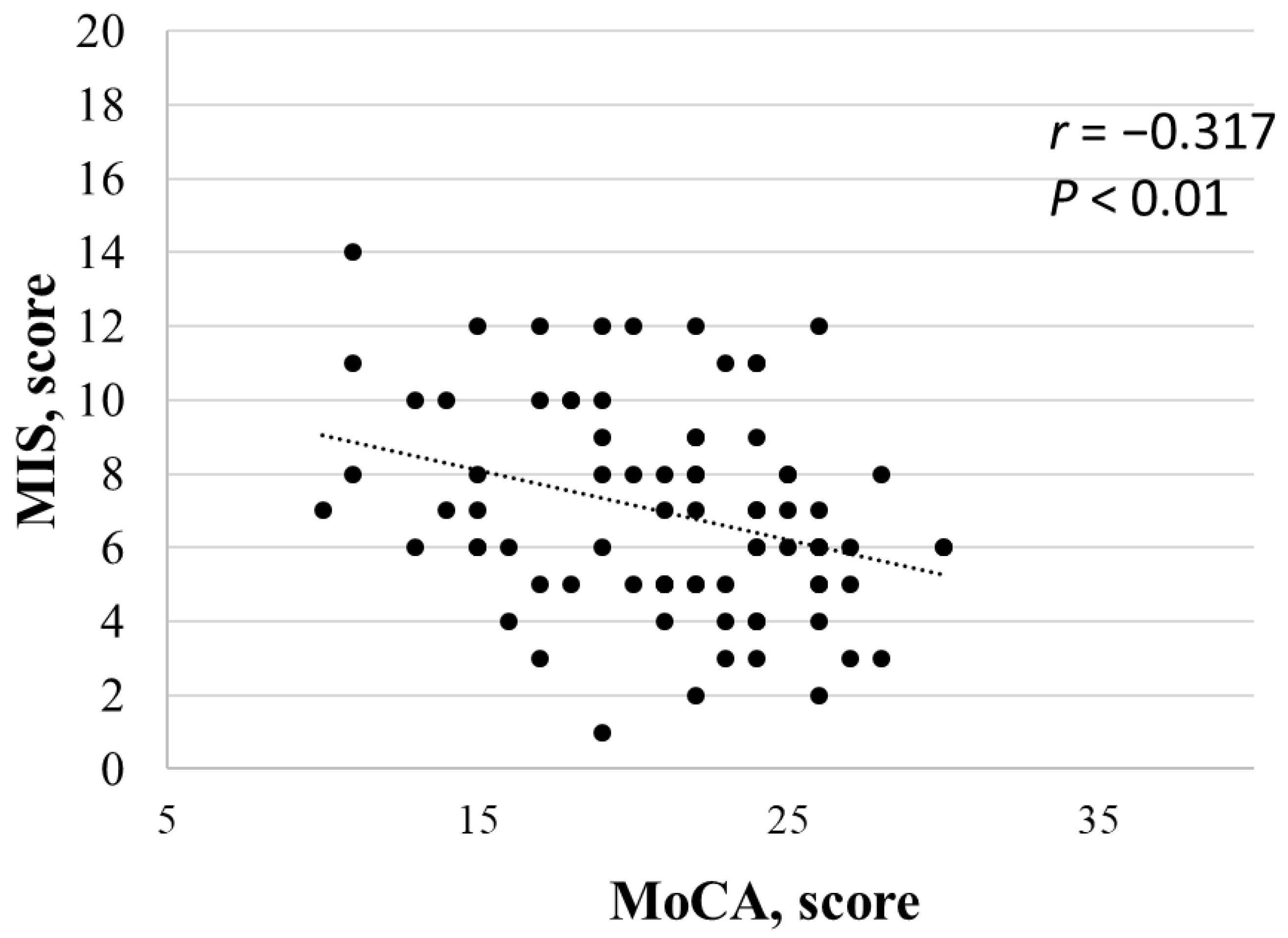 Nutrients 15 00813 g003 Nutrients 15 00813 g003