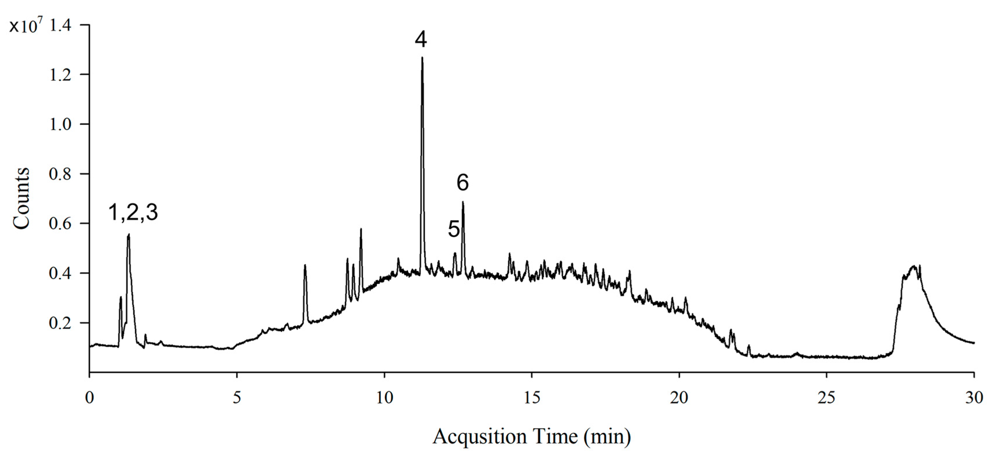 Nutrients 15 00815 g001 Nutrients 15 00815 g001