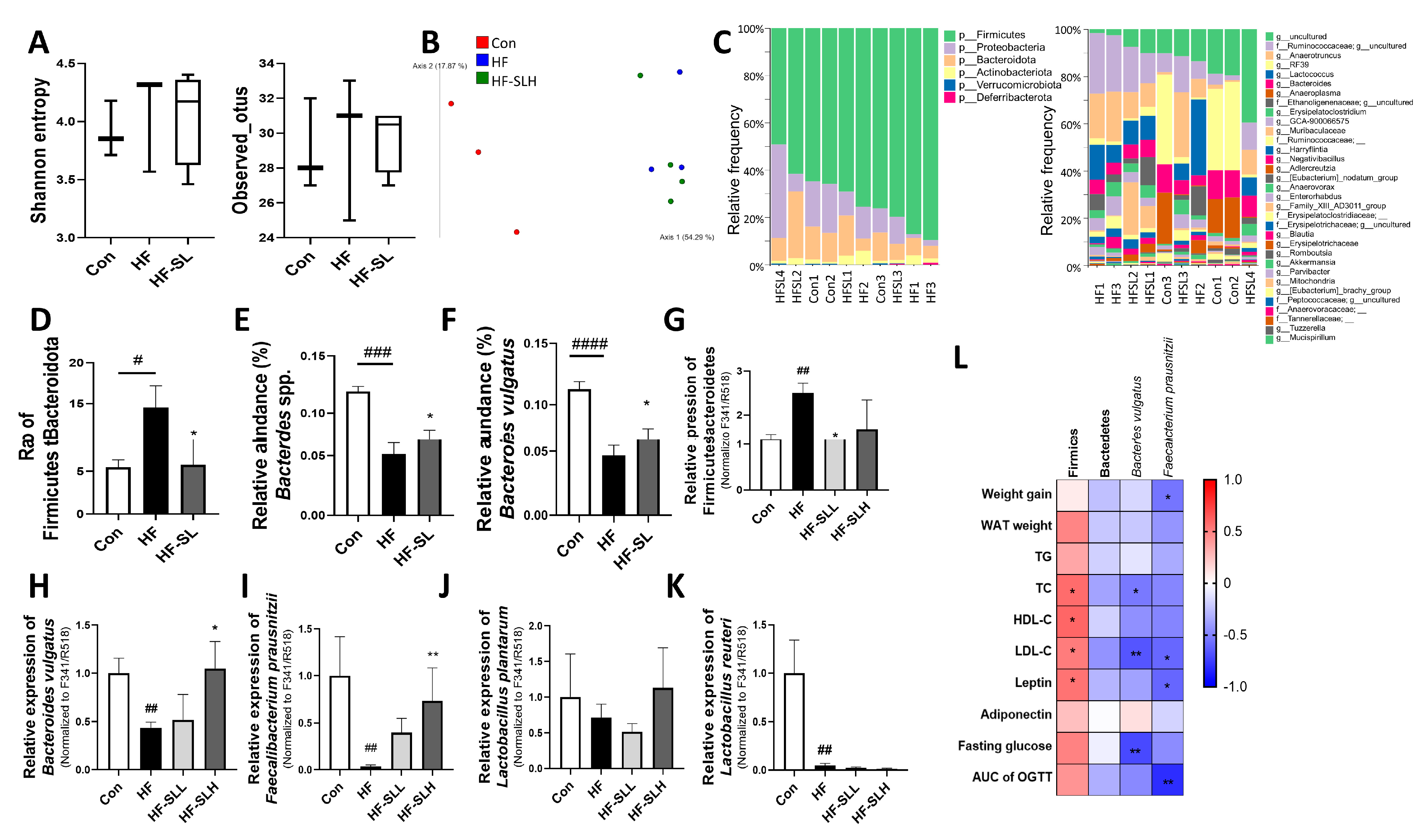 Nutrients 15 00815 g008 Nutrients 15 00815 g008