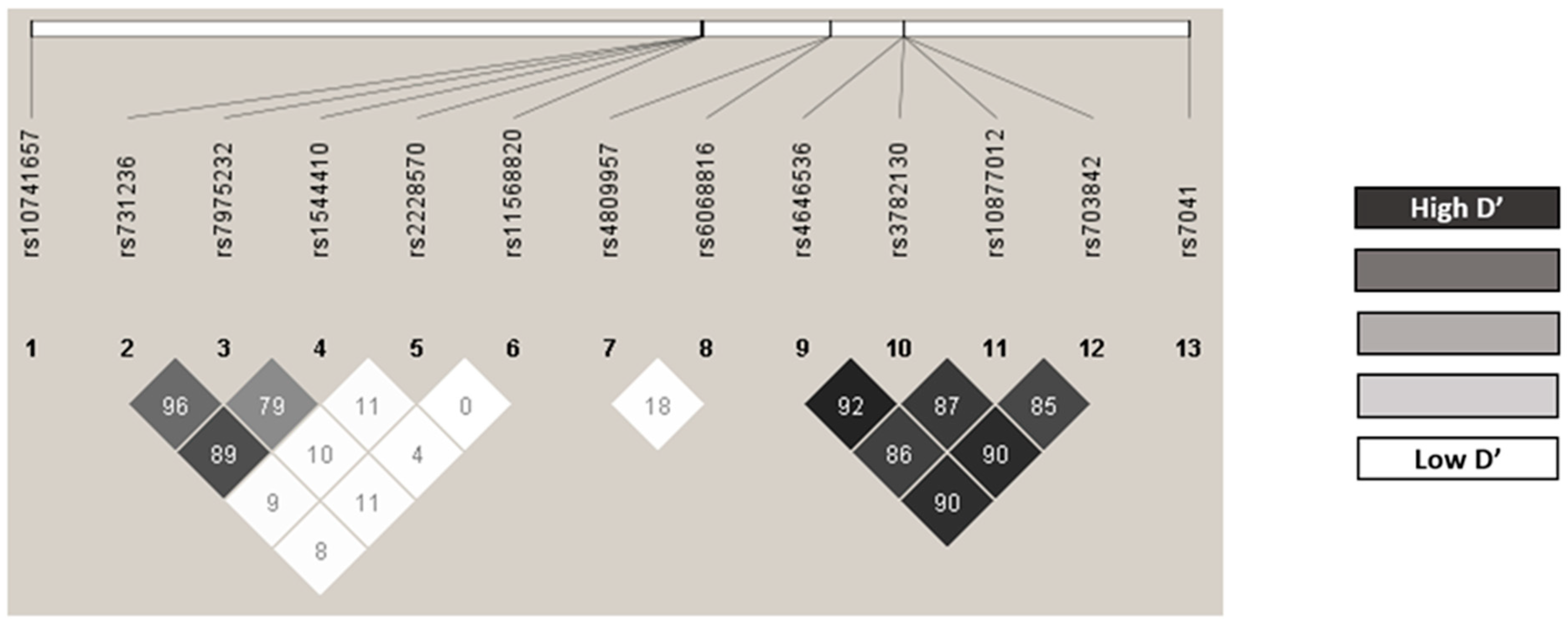 Nutrients 15 00823 g001 Nutrients 15 00823 g001